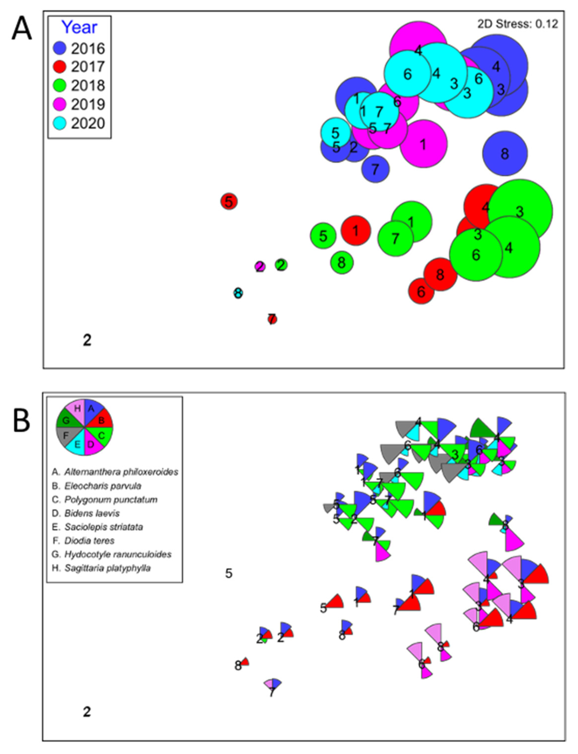 Forests 12 01074 g014