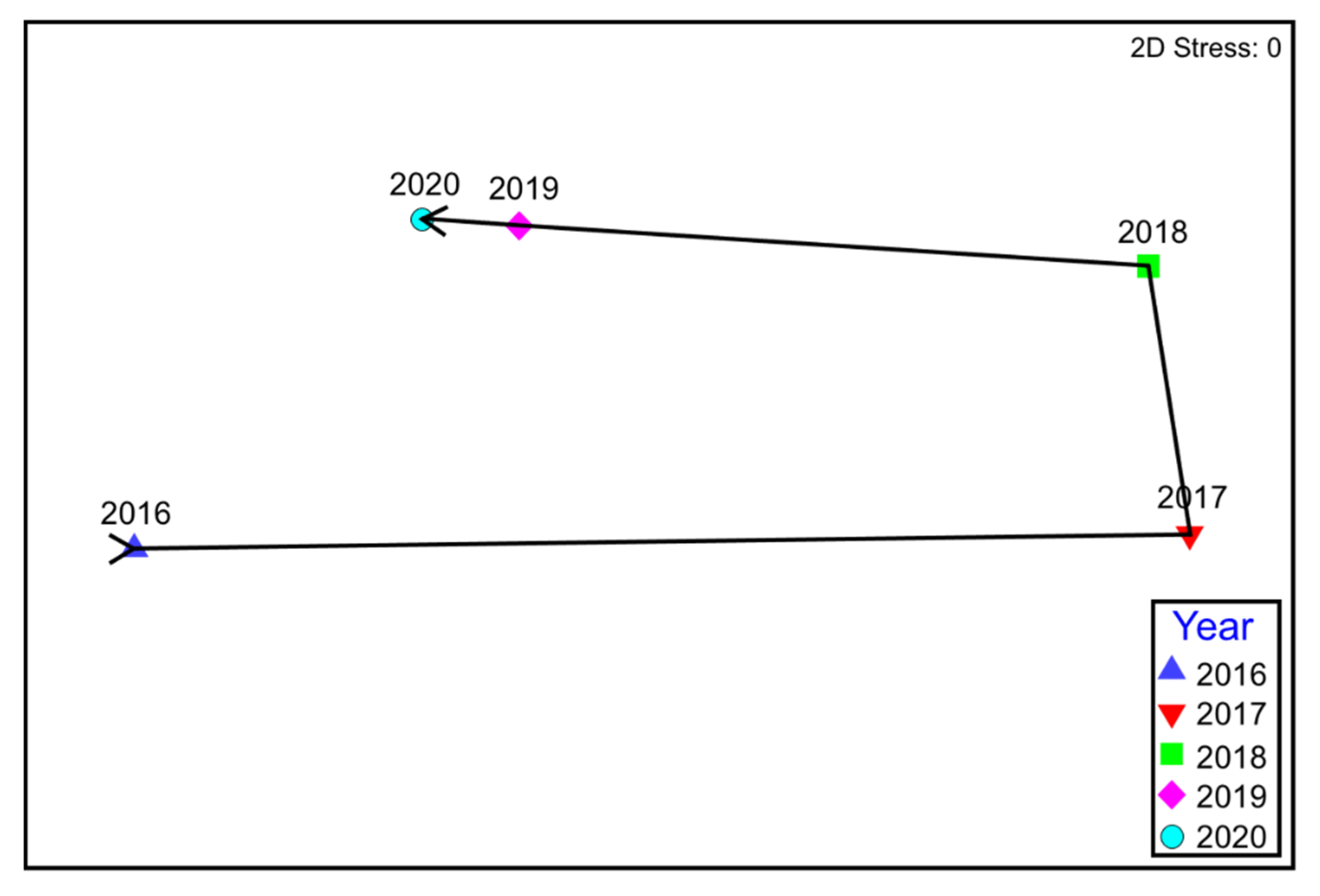 Forests 12 01074 g015