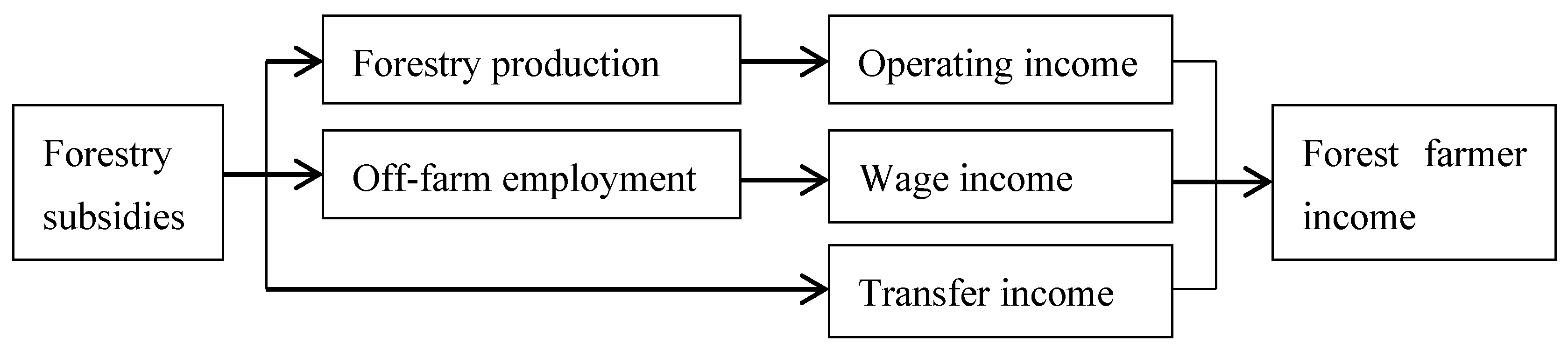 Forests 12 01076 g001