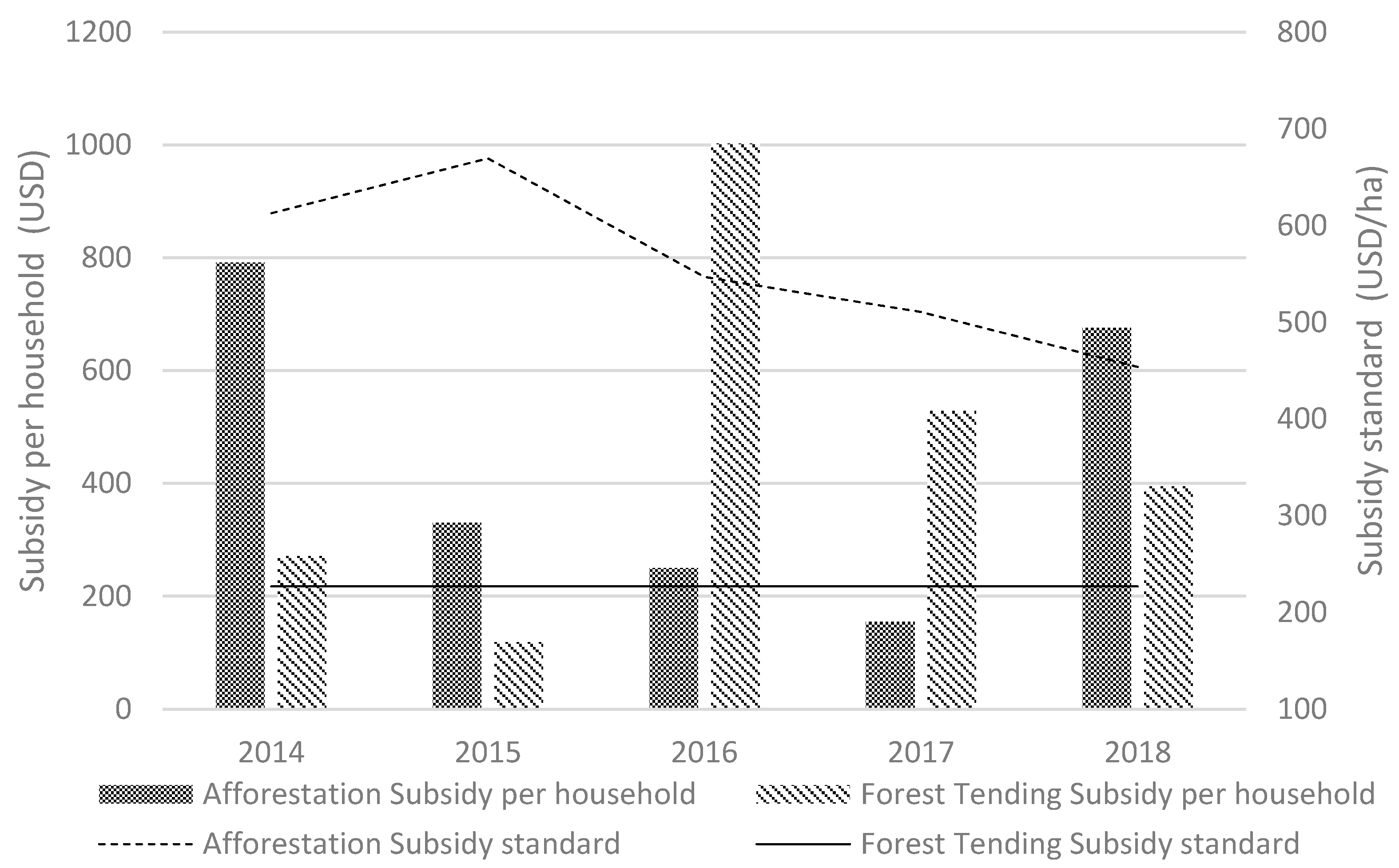 Forests 12 01076 g003