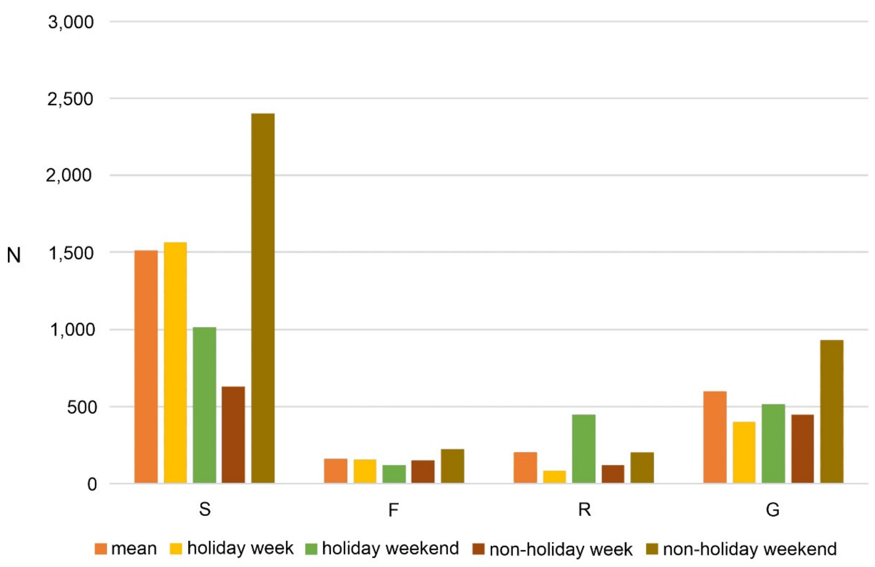 Forests 12 01077 g003
