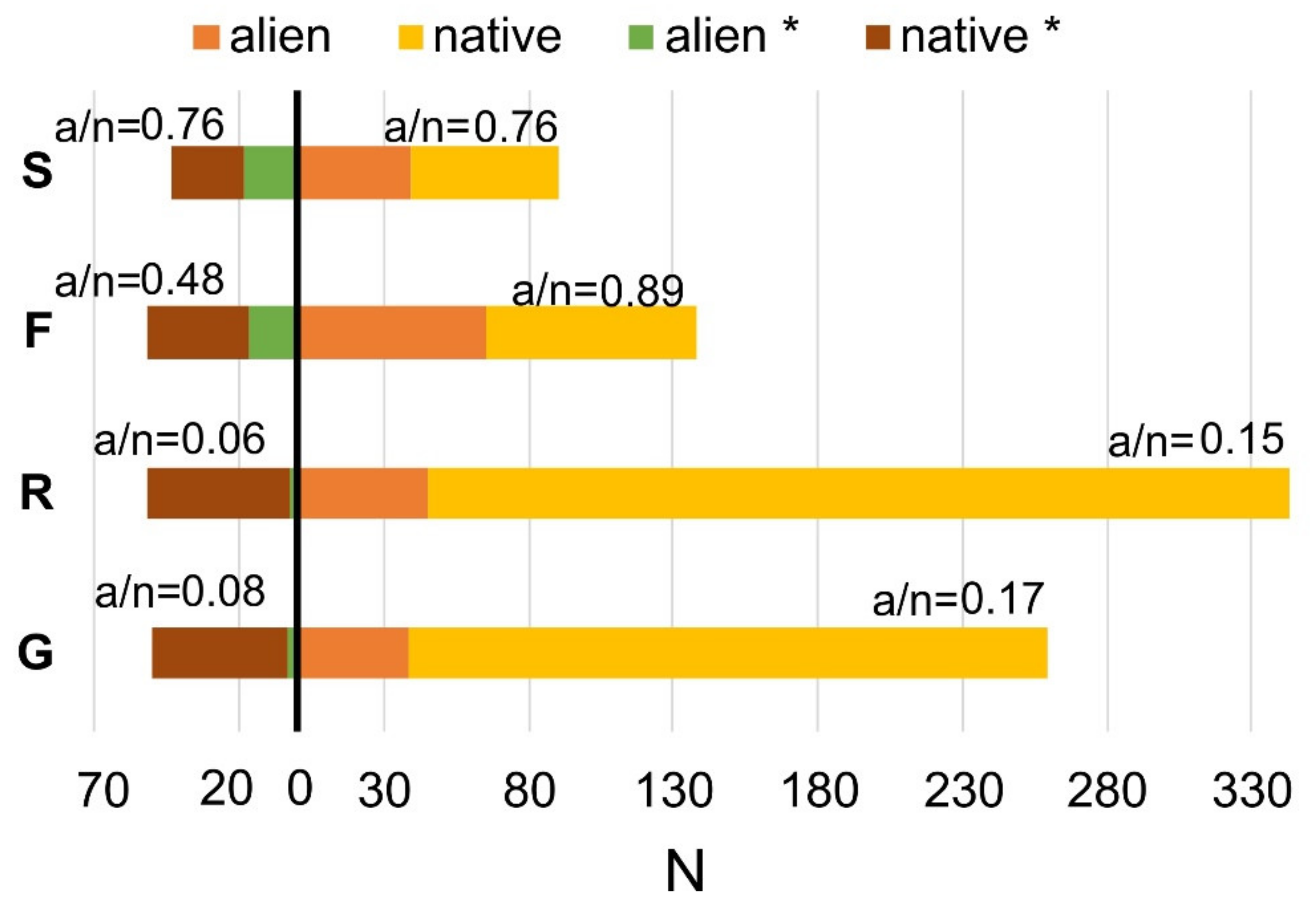 Forests 12 01077 g004