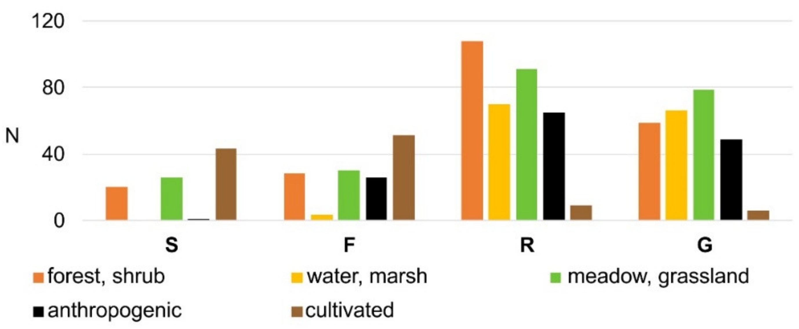 Forests 12 01077 g005