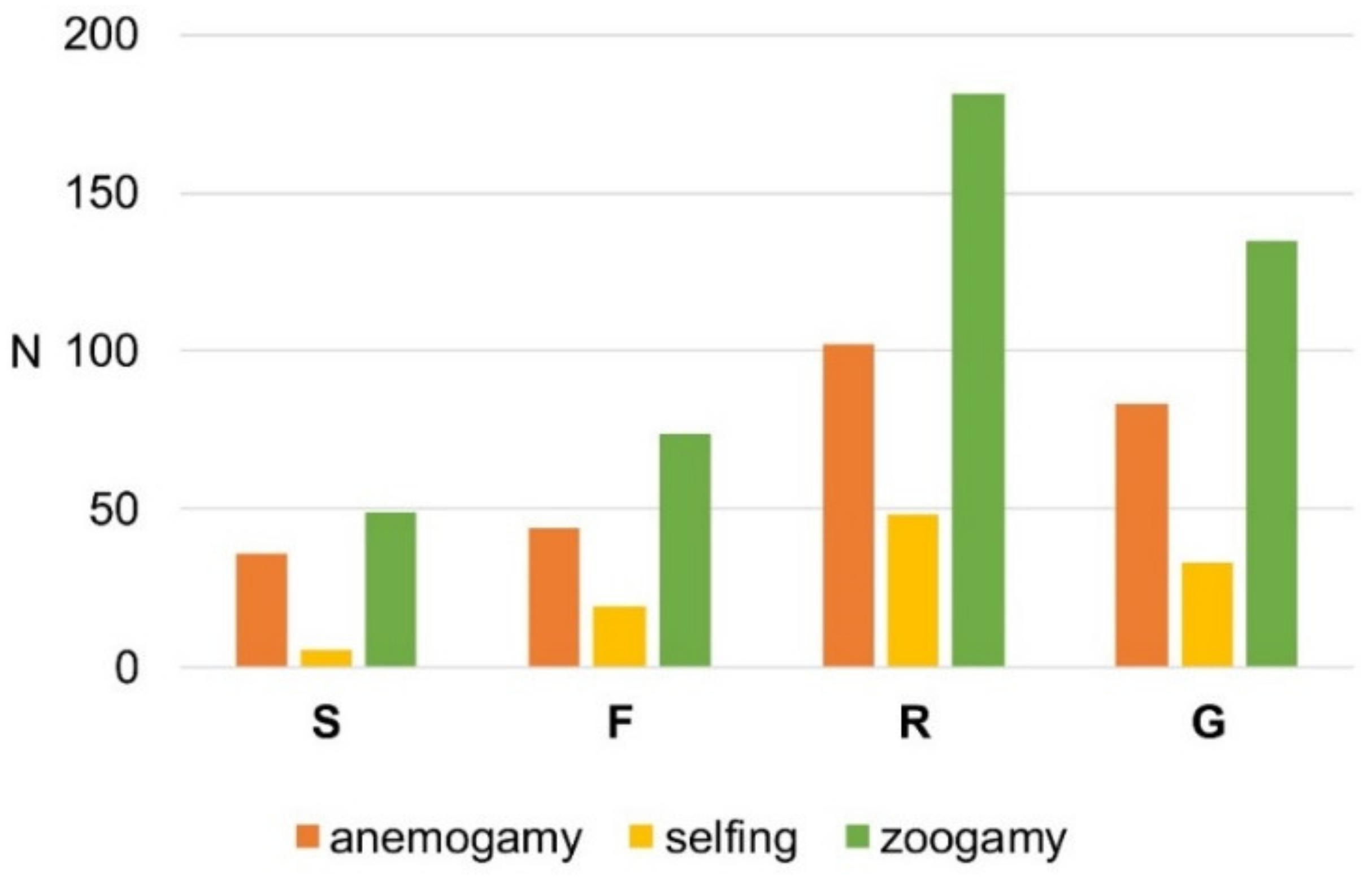 Forests 12 01077 g006