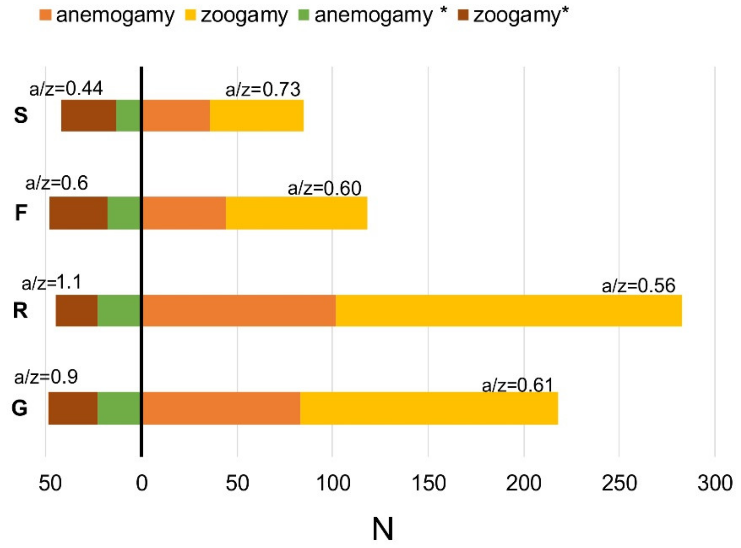 Forests 12 01077 g007