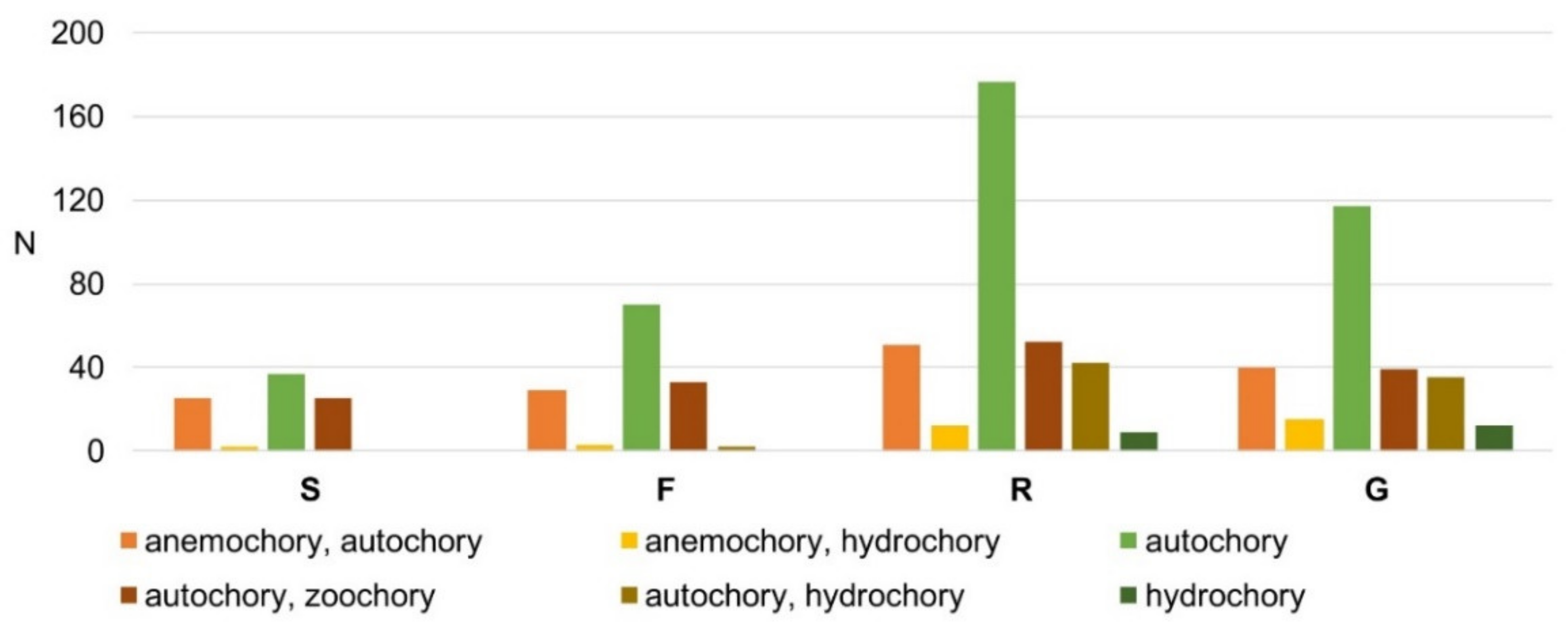 Forests 12 01077 g008
