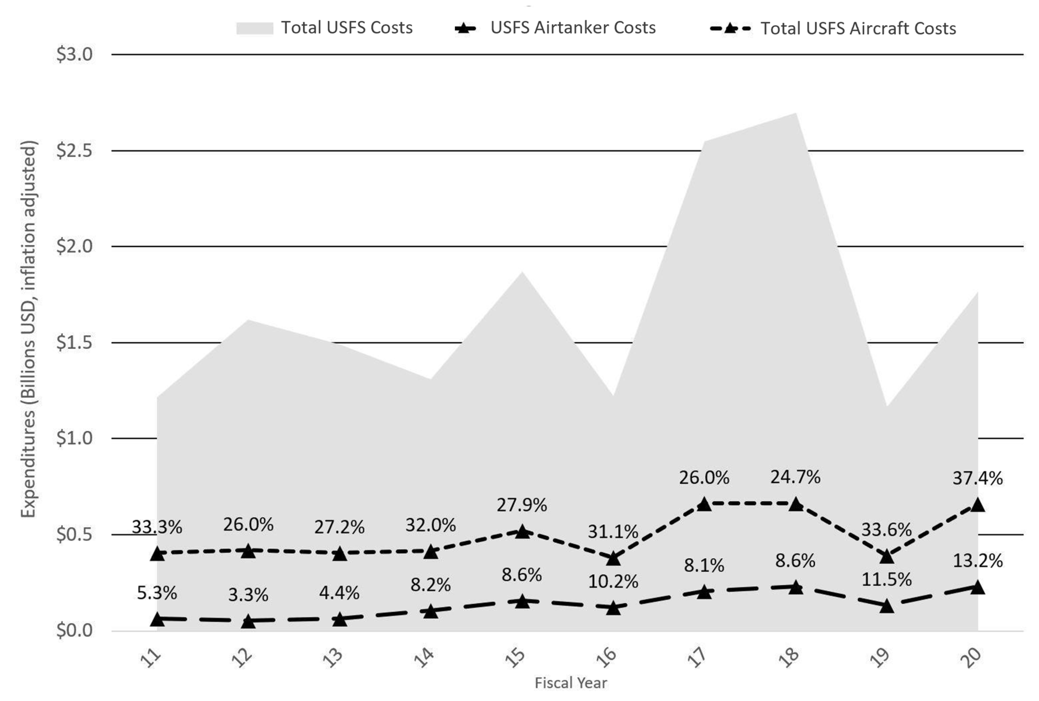 Forests 12 01078 g001 Forests 12 01078 g001