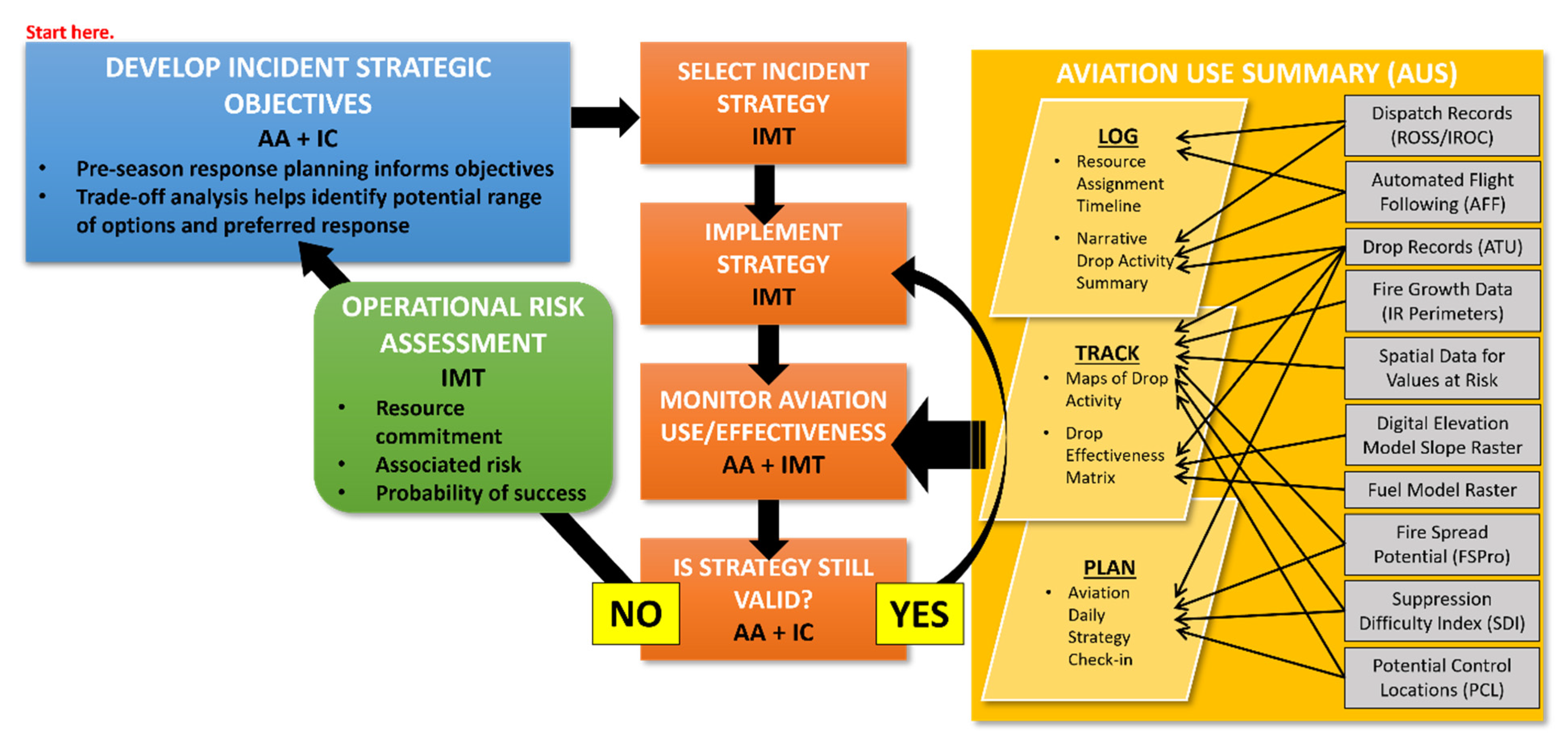 Forests 12 01078 g003 Forests 12 01078 g003