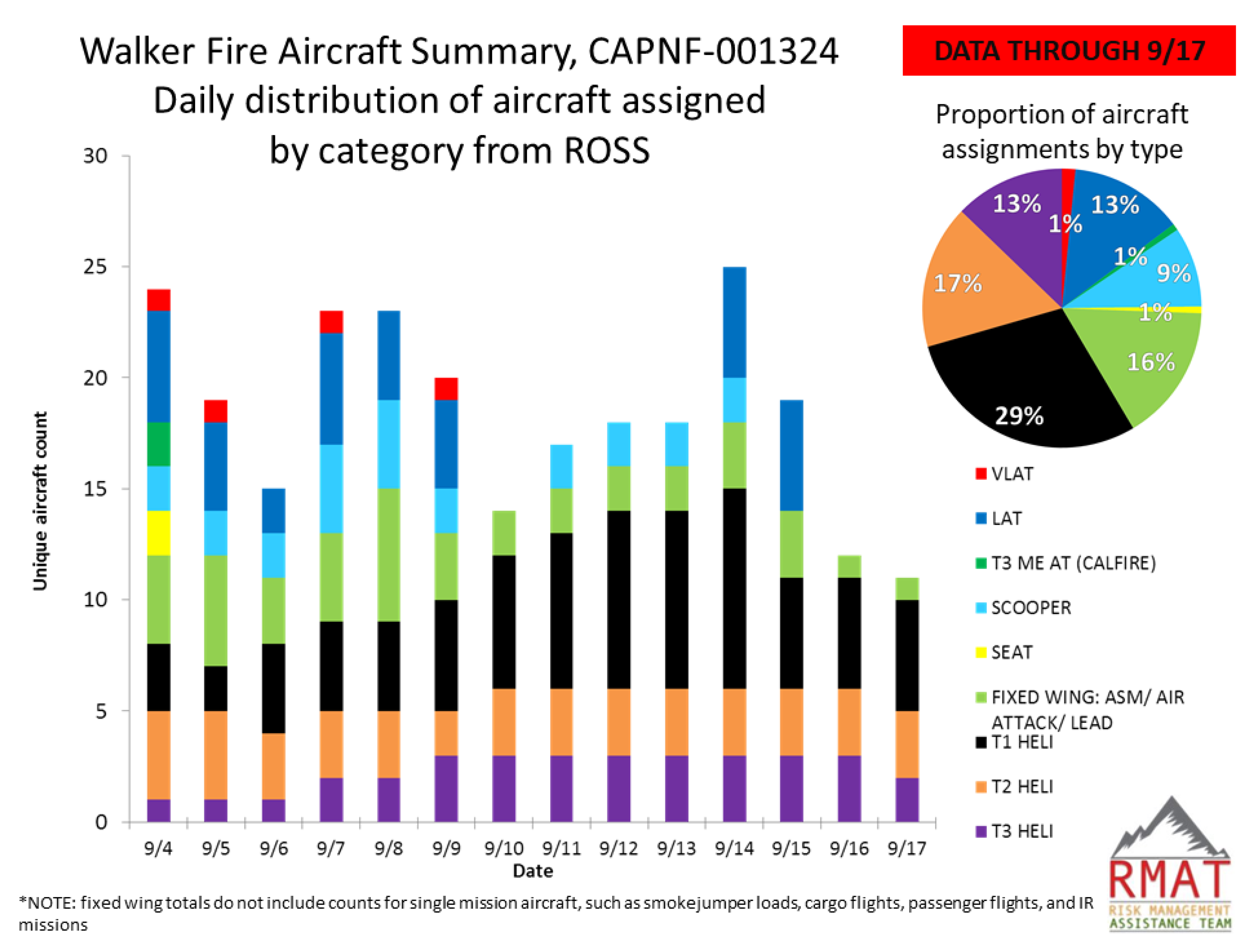 Forests 12 01078 g004 Forests 12 01078 g004