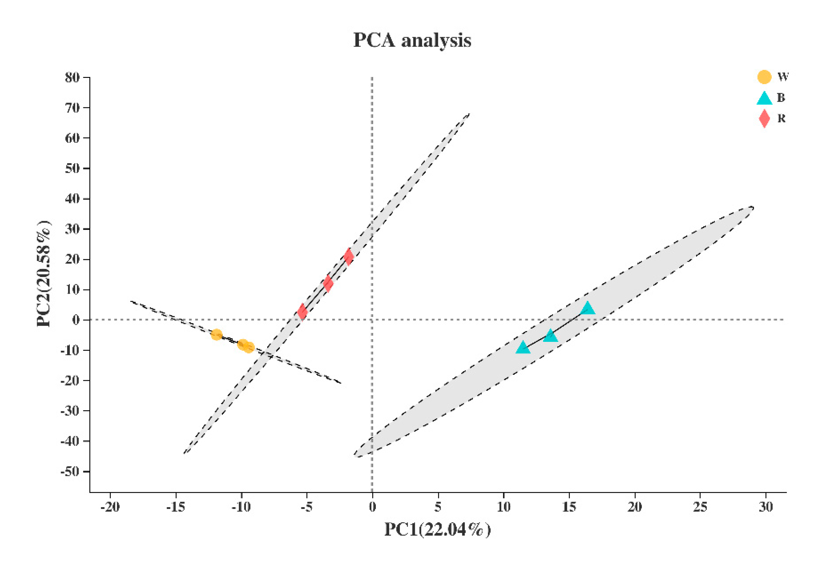 Forests 12 01079 g003