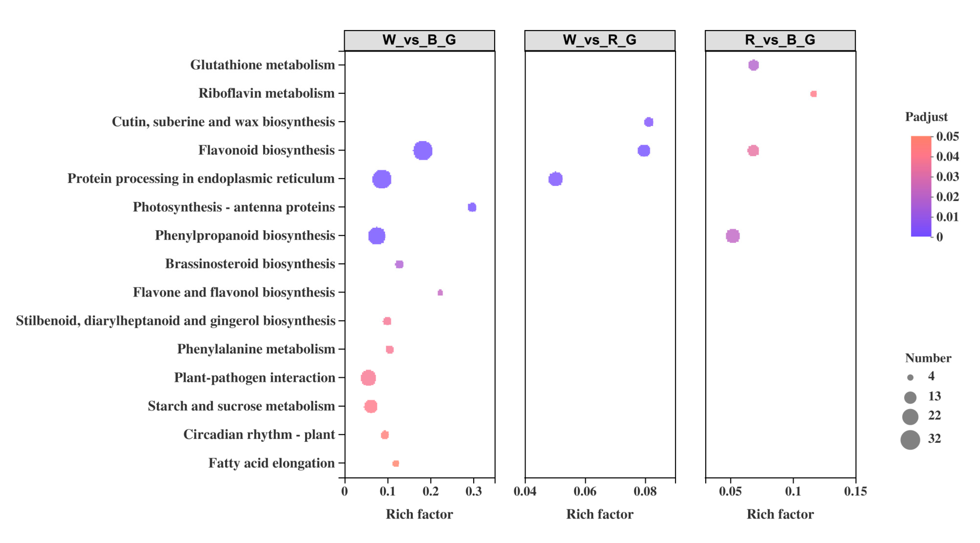 Forests 12 01079 g007