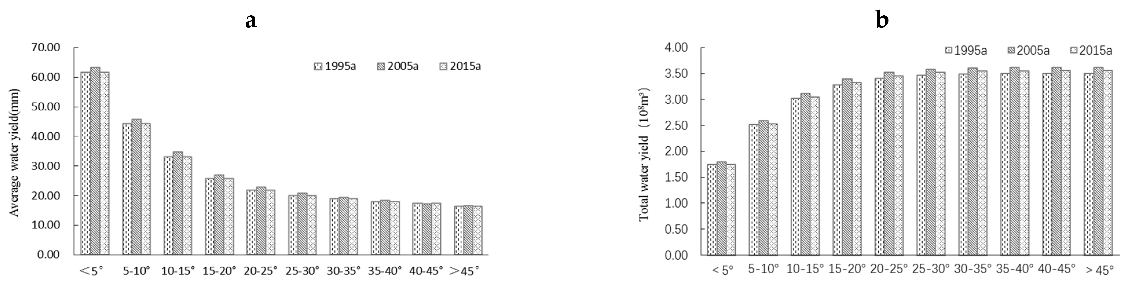 Forests 12 01082 g008