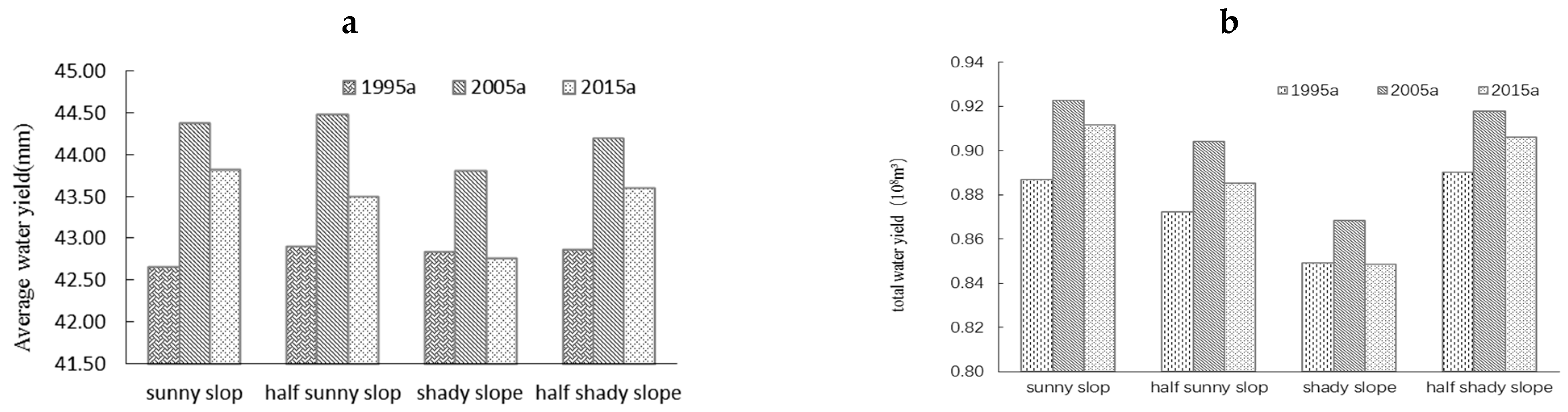 Forests 12 01082 g009