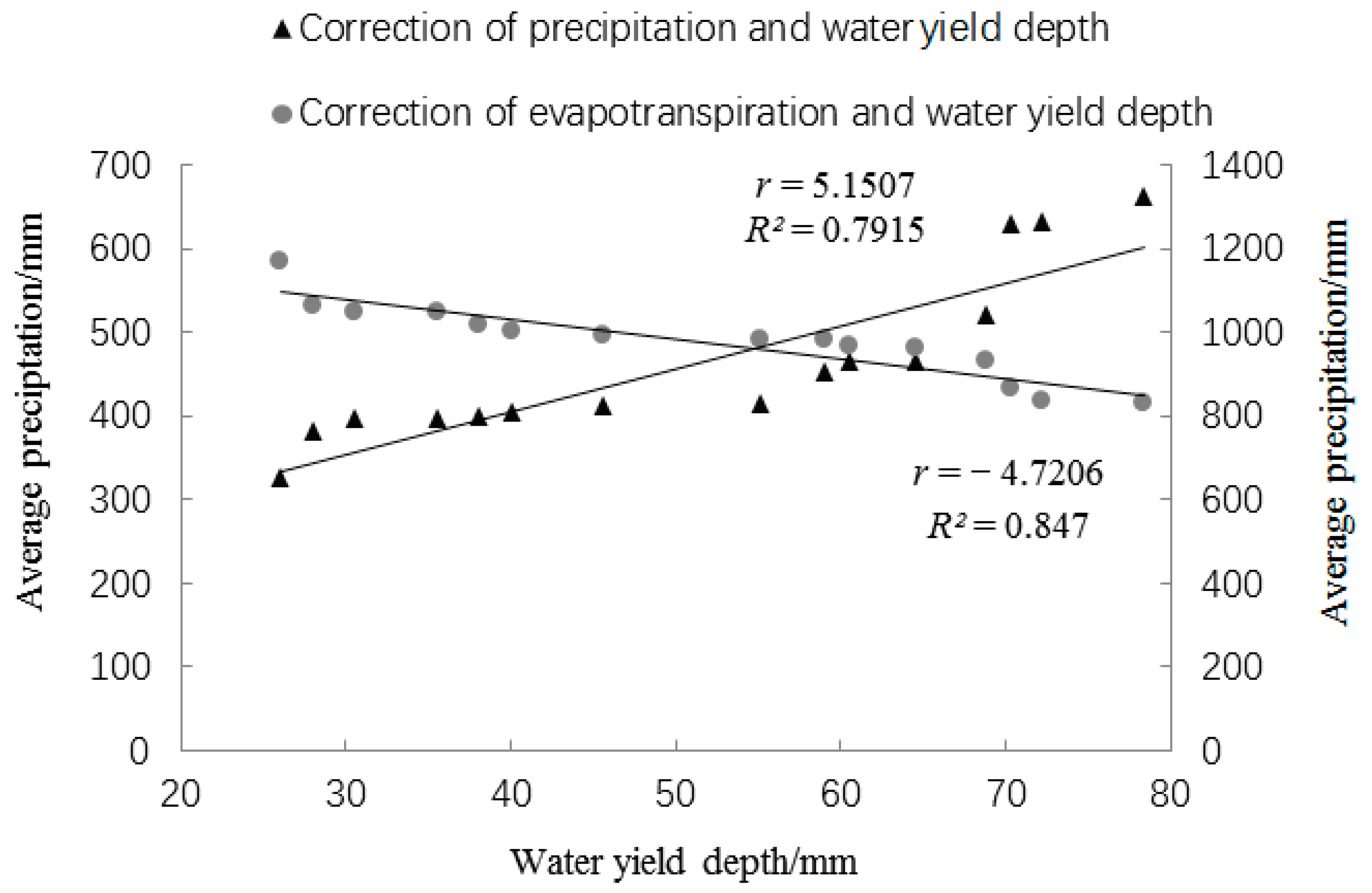 Forests 12 01082 g010