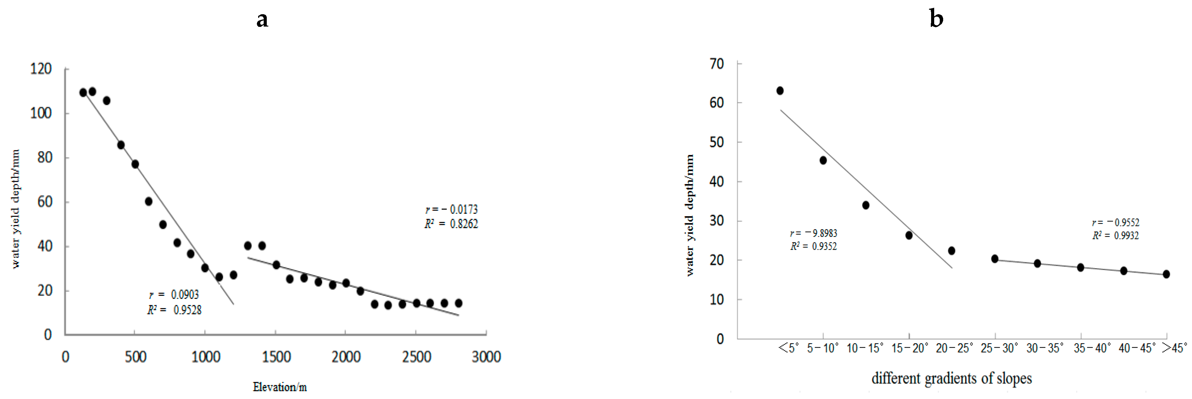 Forests 12 01082 g011