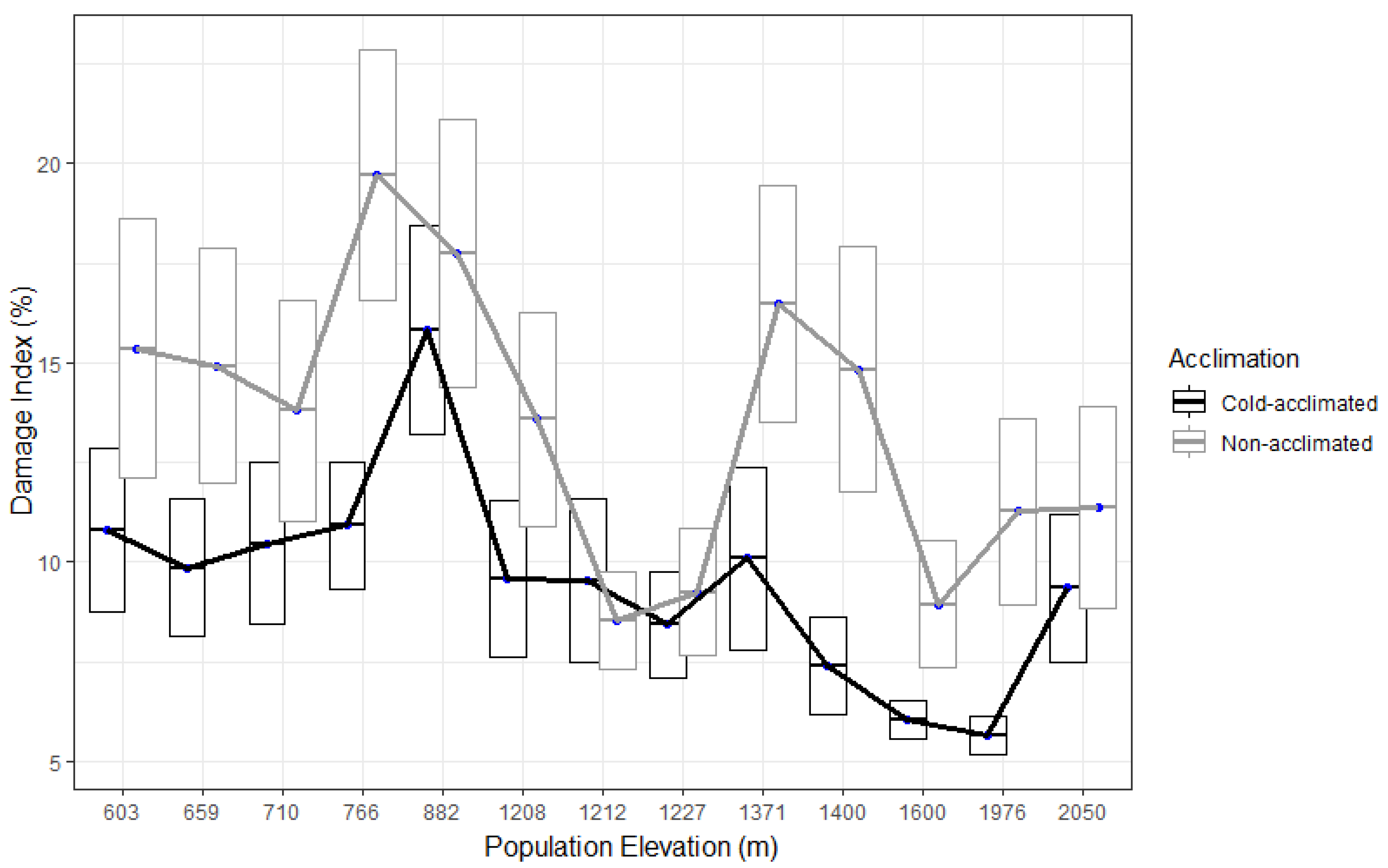 Forests 12 01089 g002