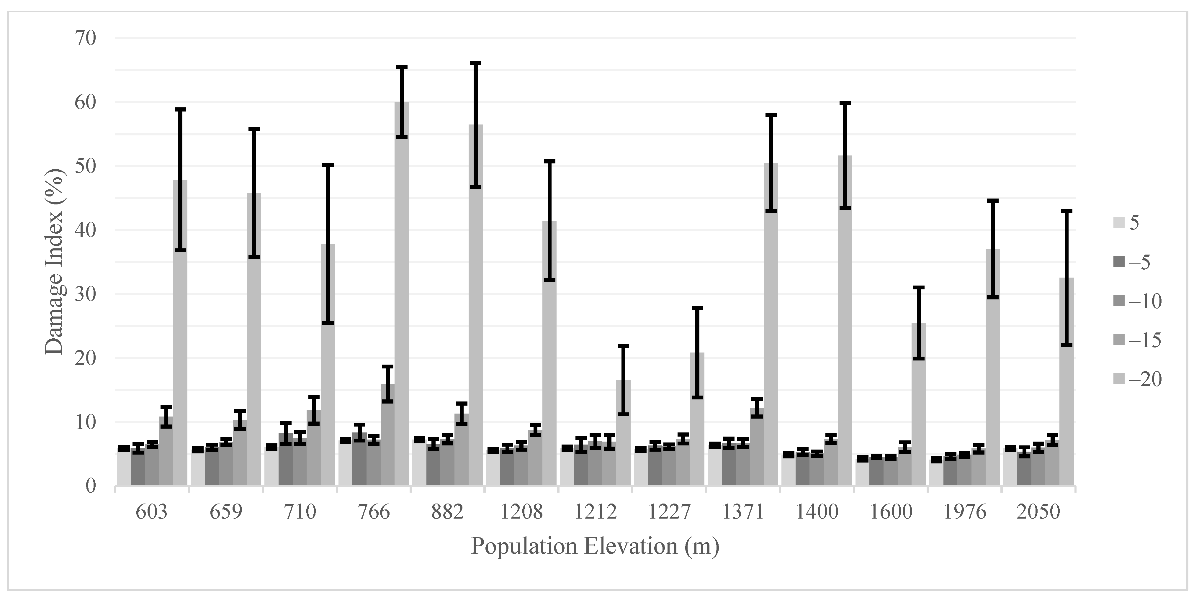 Forests 12 01089 g004