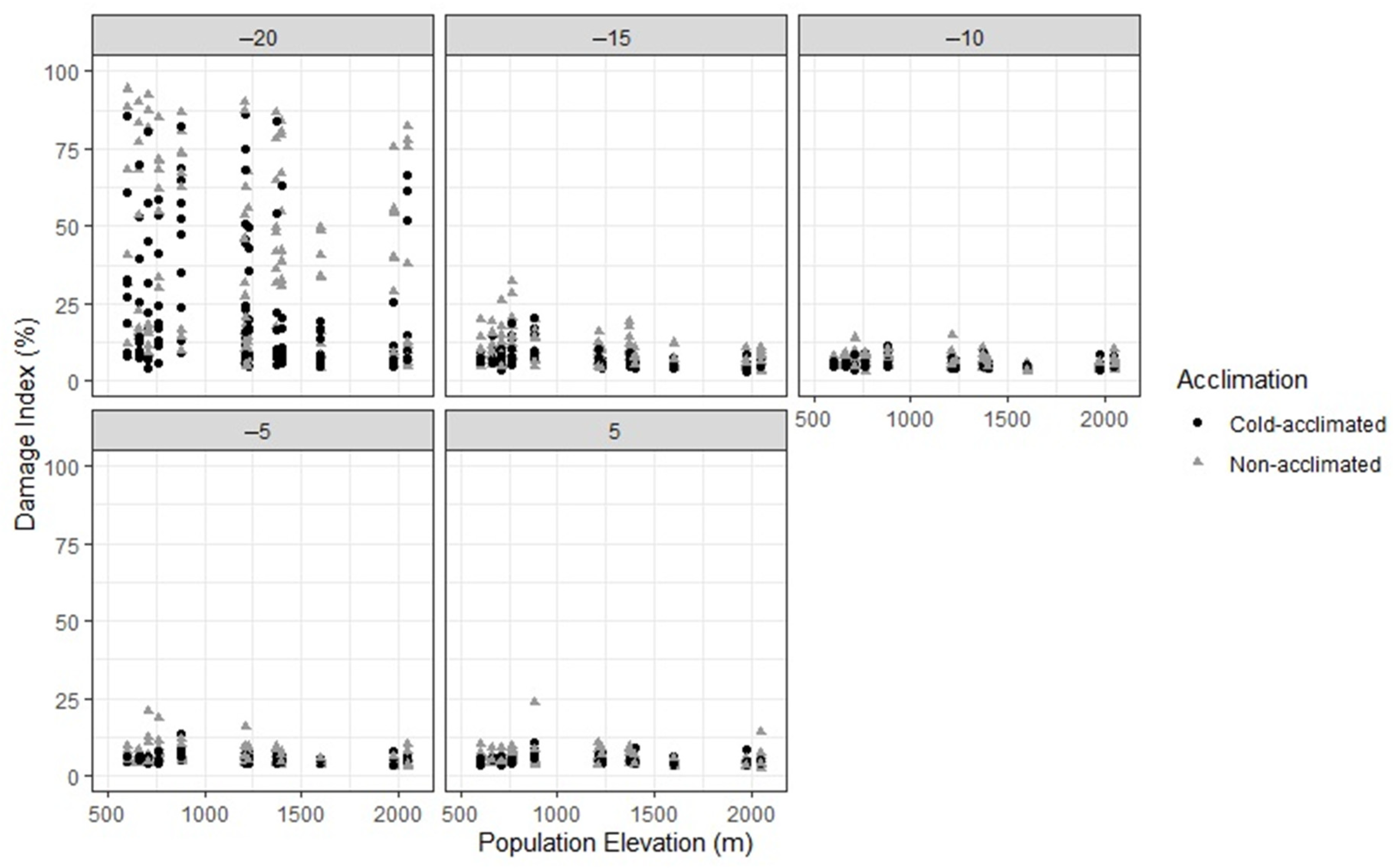 Forests 12 01089 g005