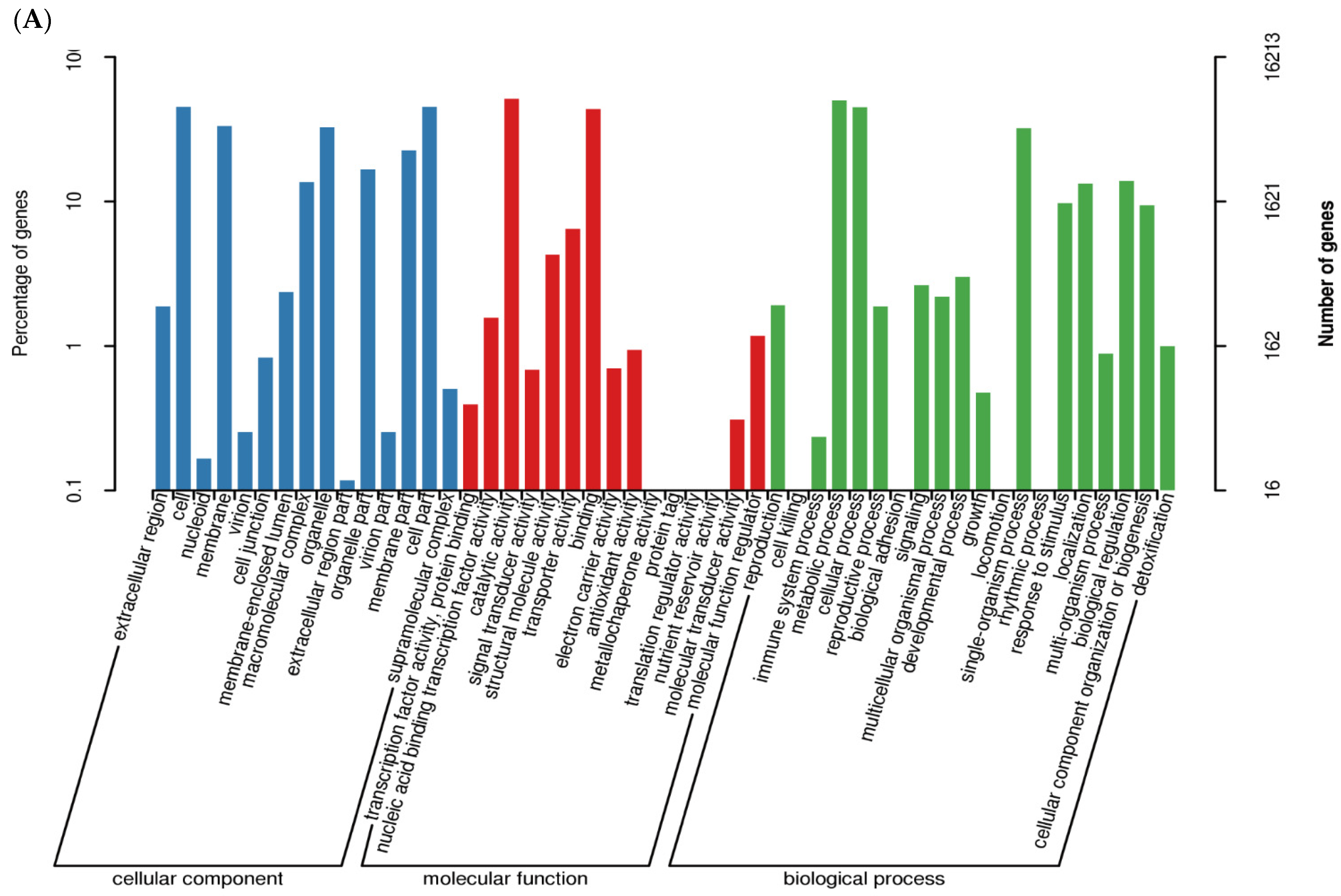 Forests 12 01090 g002a Forests 12 01090 g002a