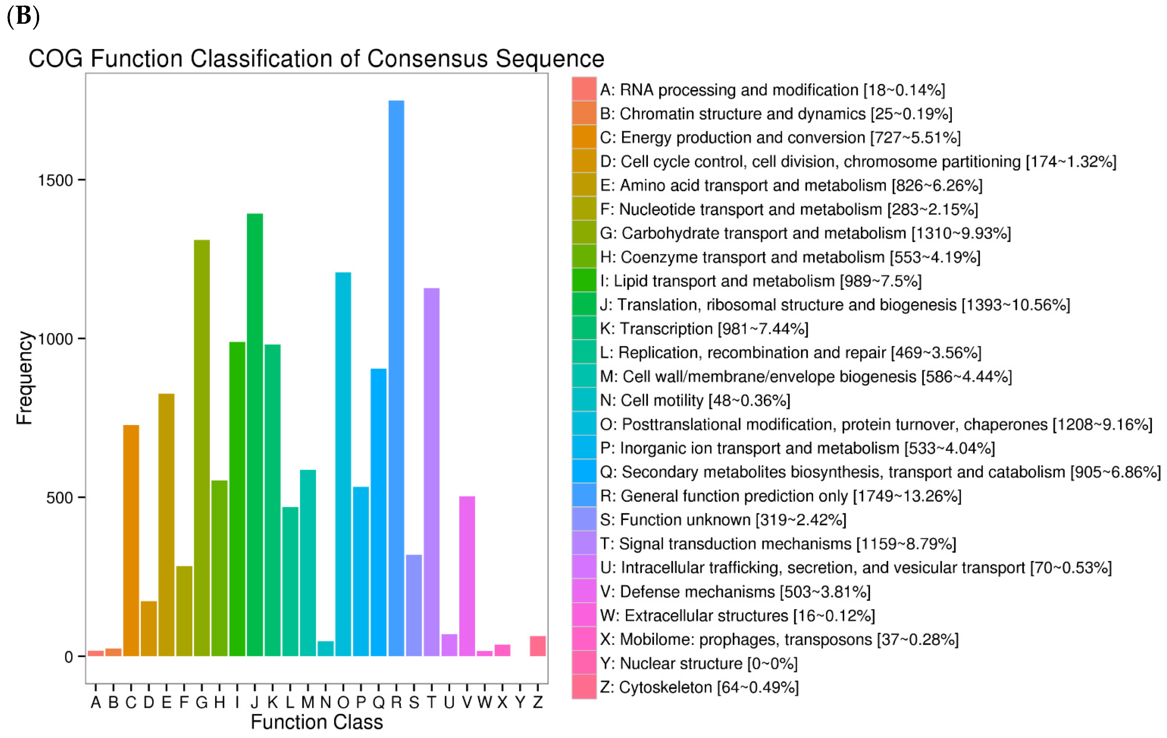 Forests 12 01090 g002b Forests 12 01090 g002b