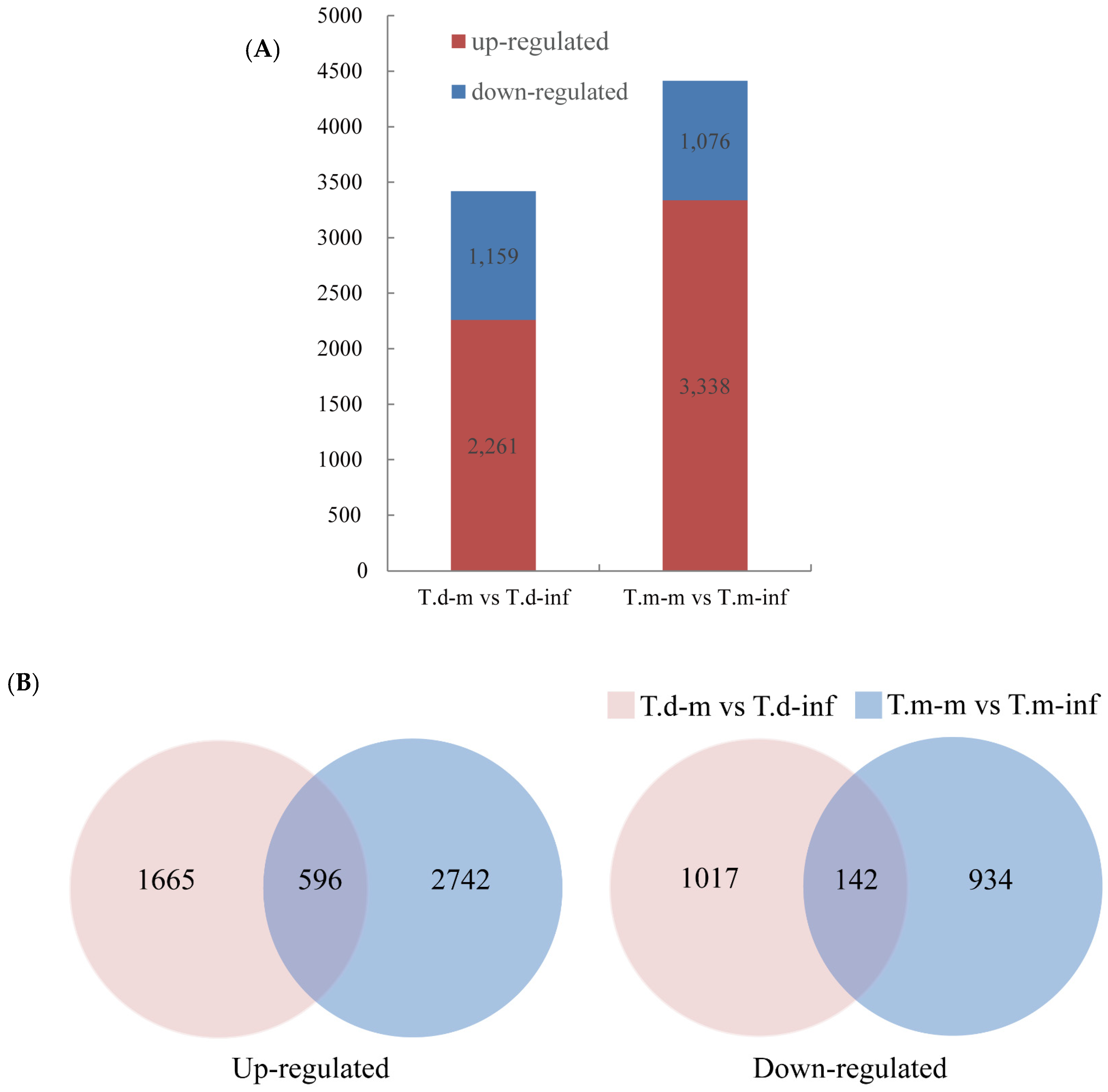 Forests 12 01090 g003 Forests 12 01090 g003