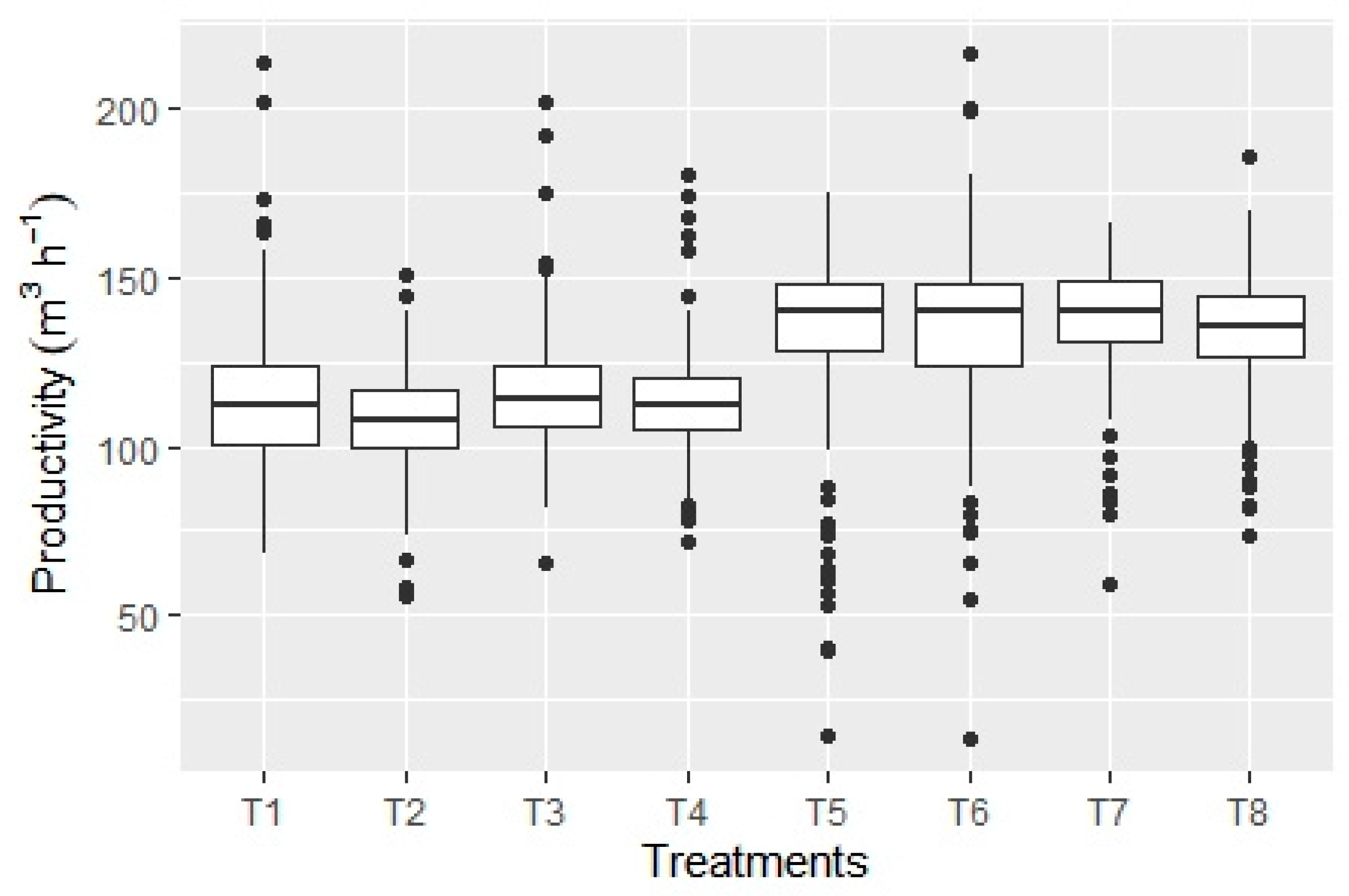 Forests 12 01092 g003 Forests 12 01092 g003