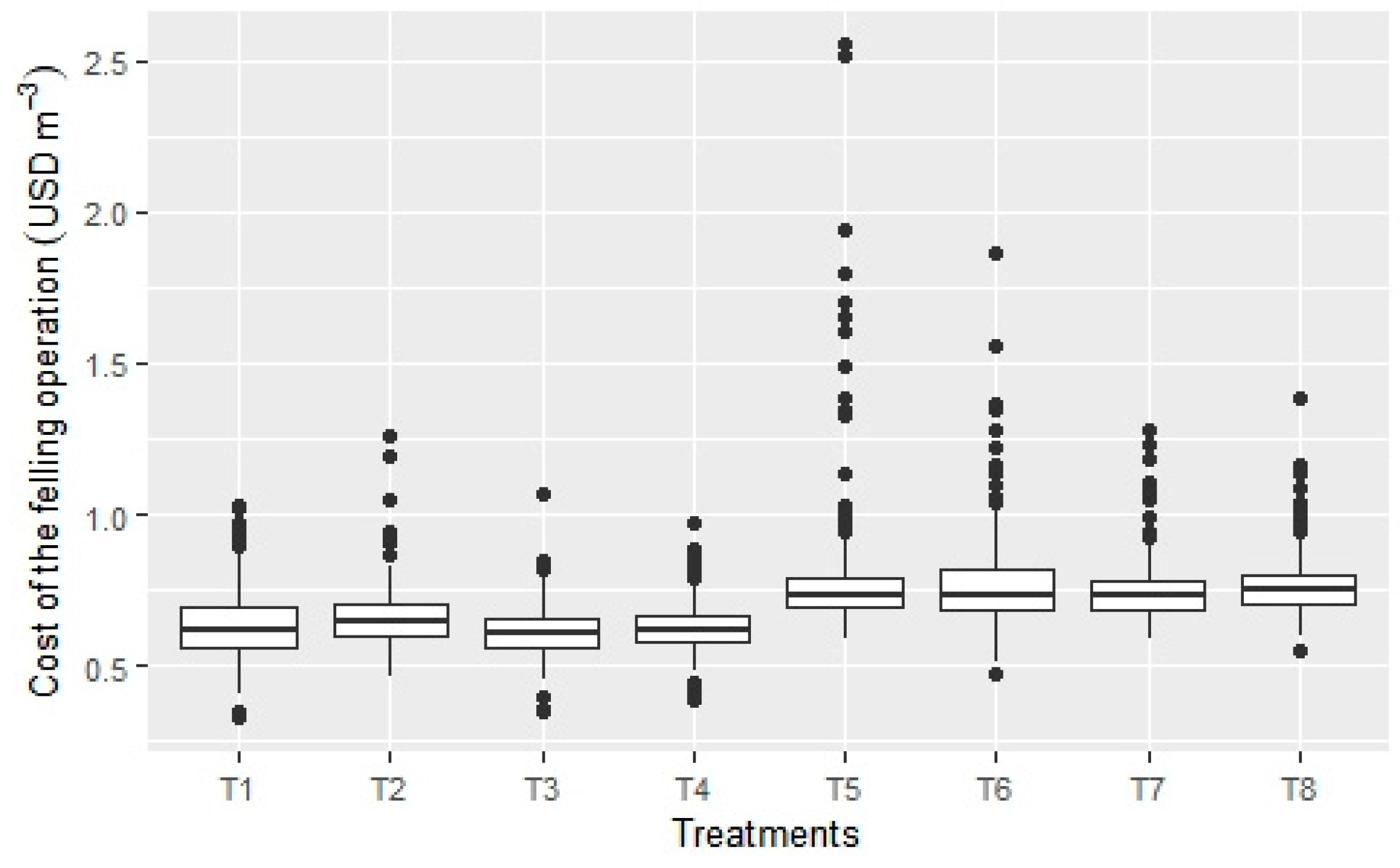 Forests 12 01092 g004 Forests 12 01092 g004
