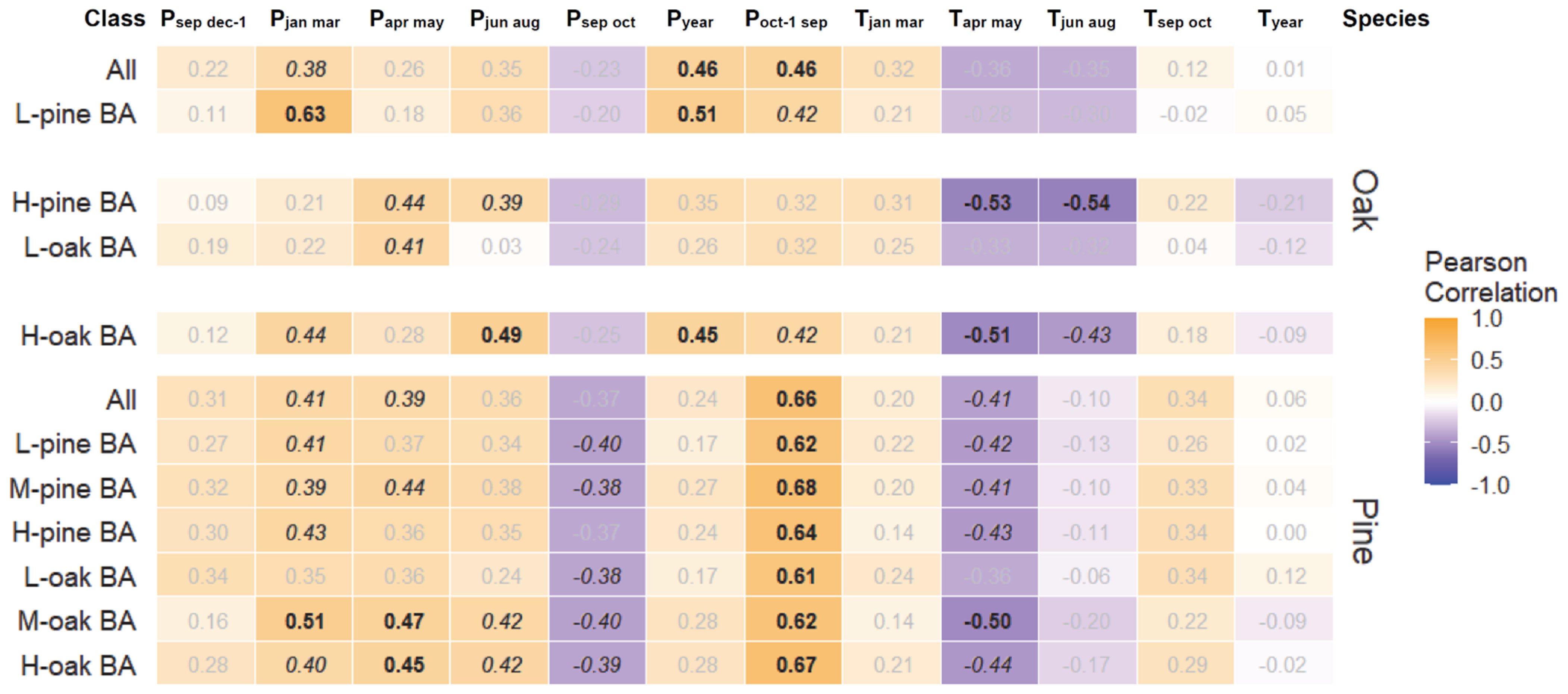 Forests 12 01093 g002