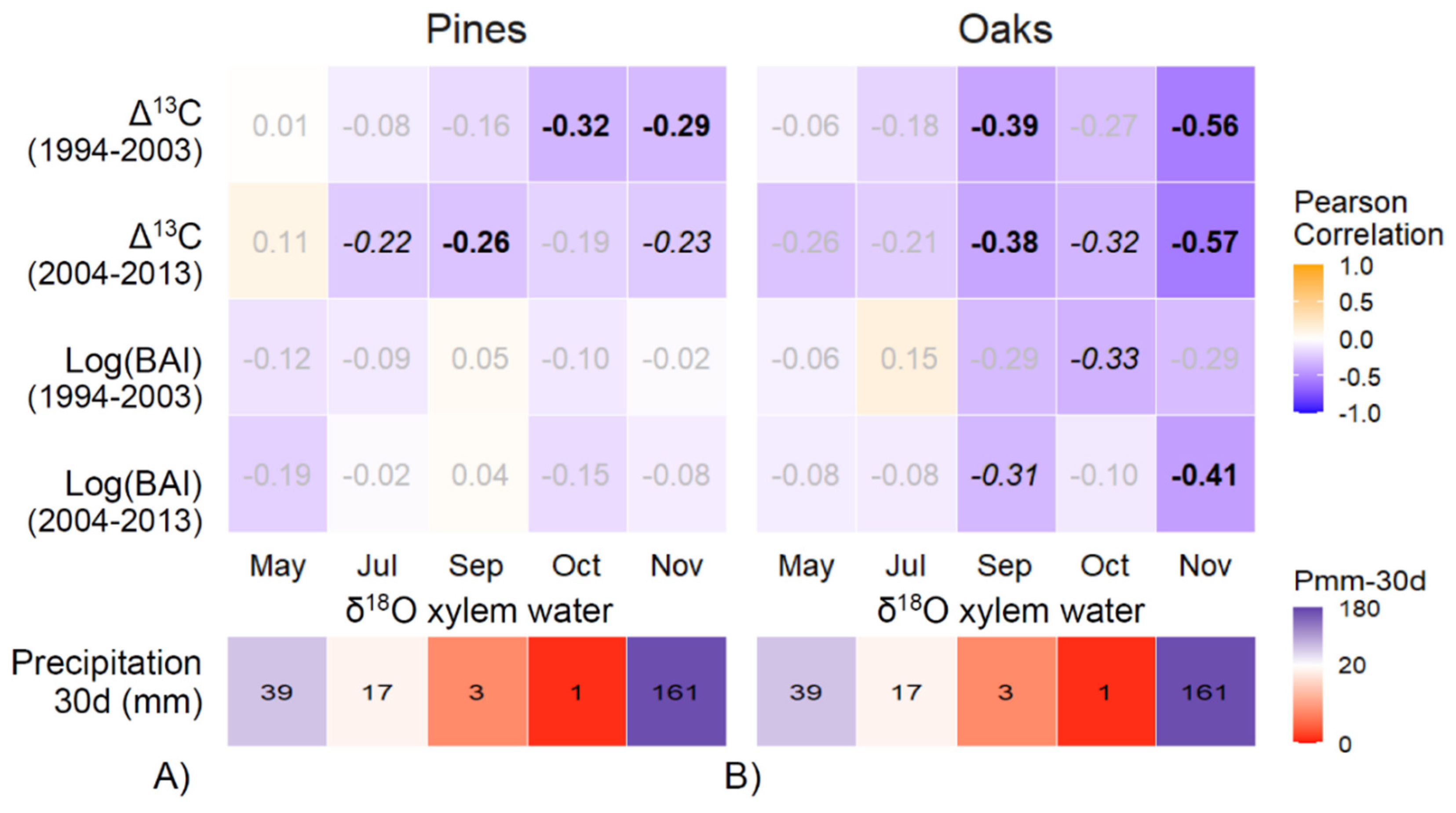 Forests 12 01093 g004