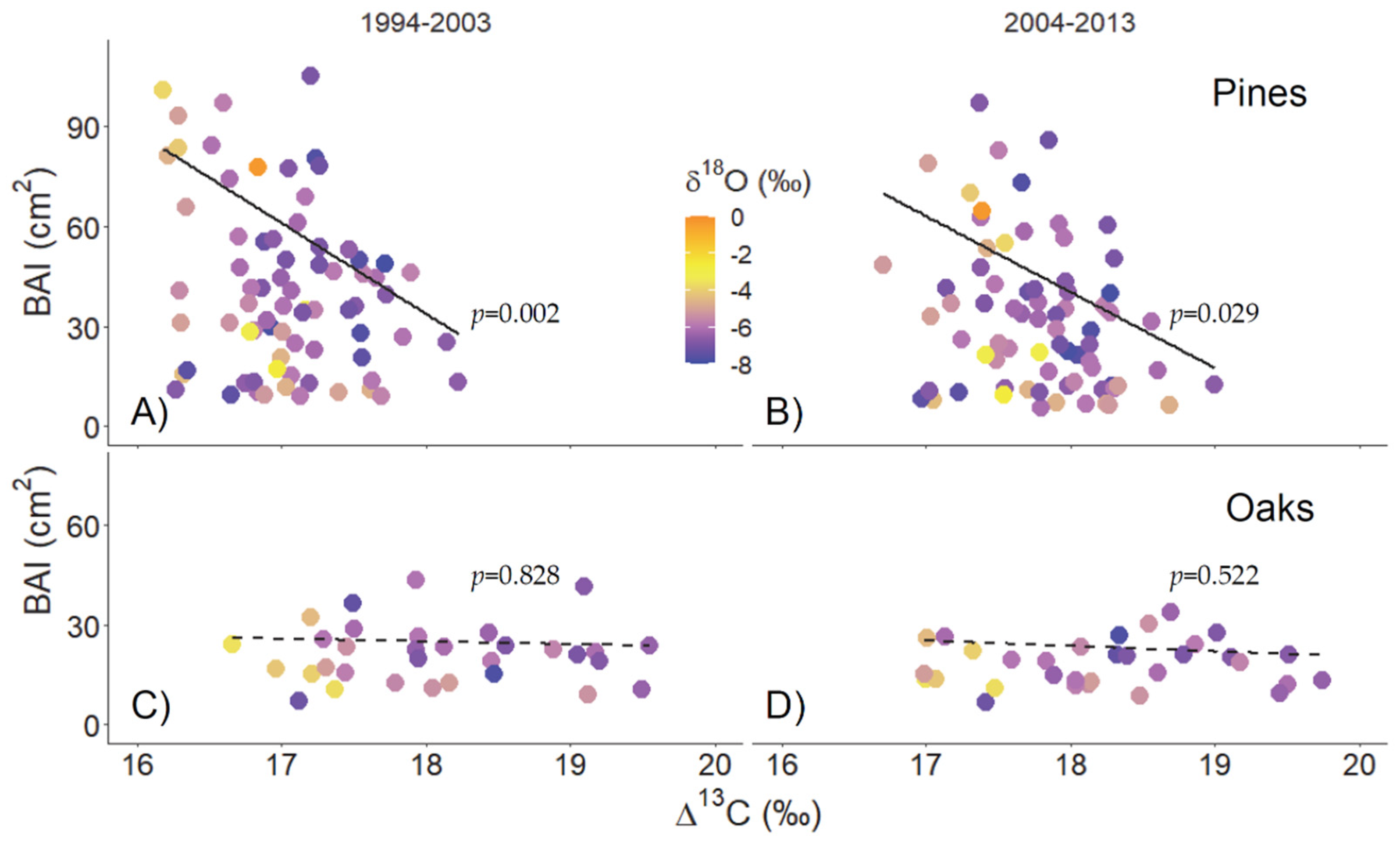 Forests 12 01093 g005