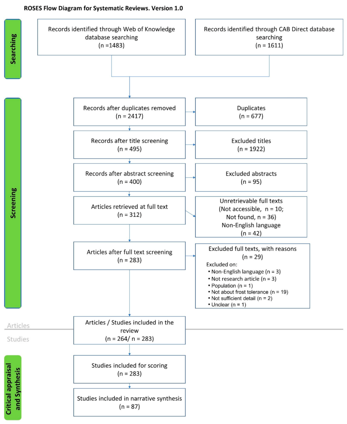 Forests 12 01094 g001 Forests 12 01094 g001
