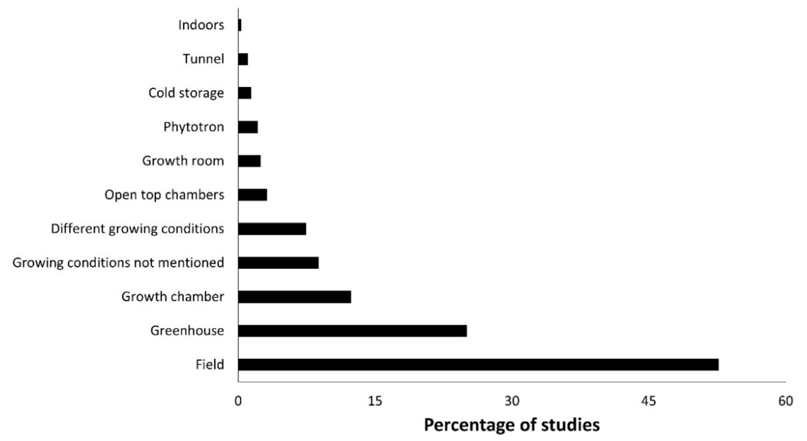 Forests 12 01094 g004 Forests 12 01094 g004