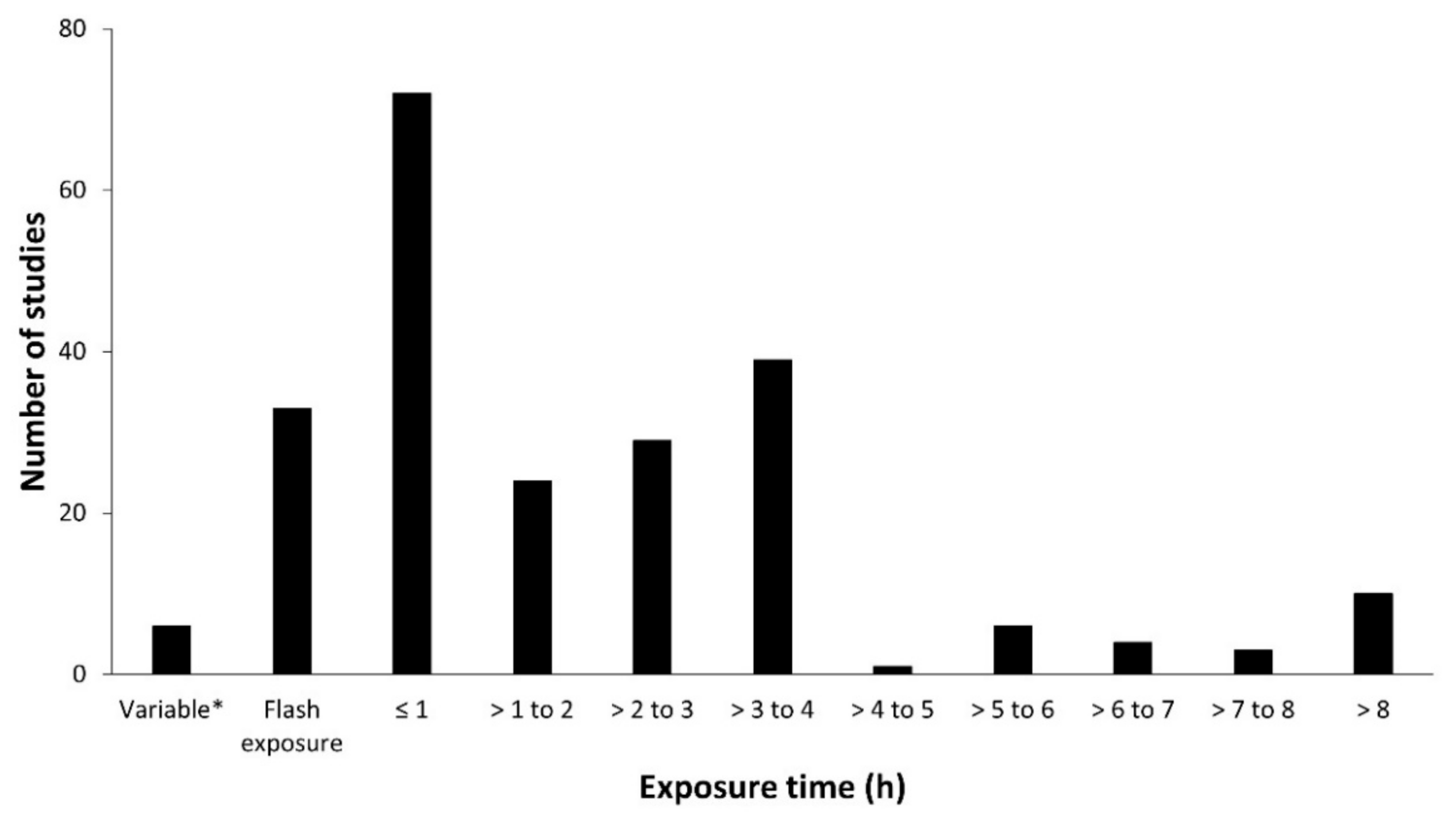 Forests 12 01094 g006 Forests 12 01094 g006