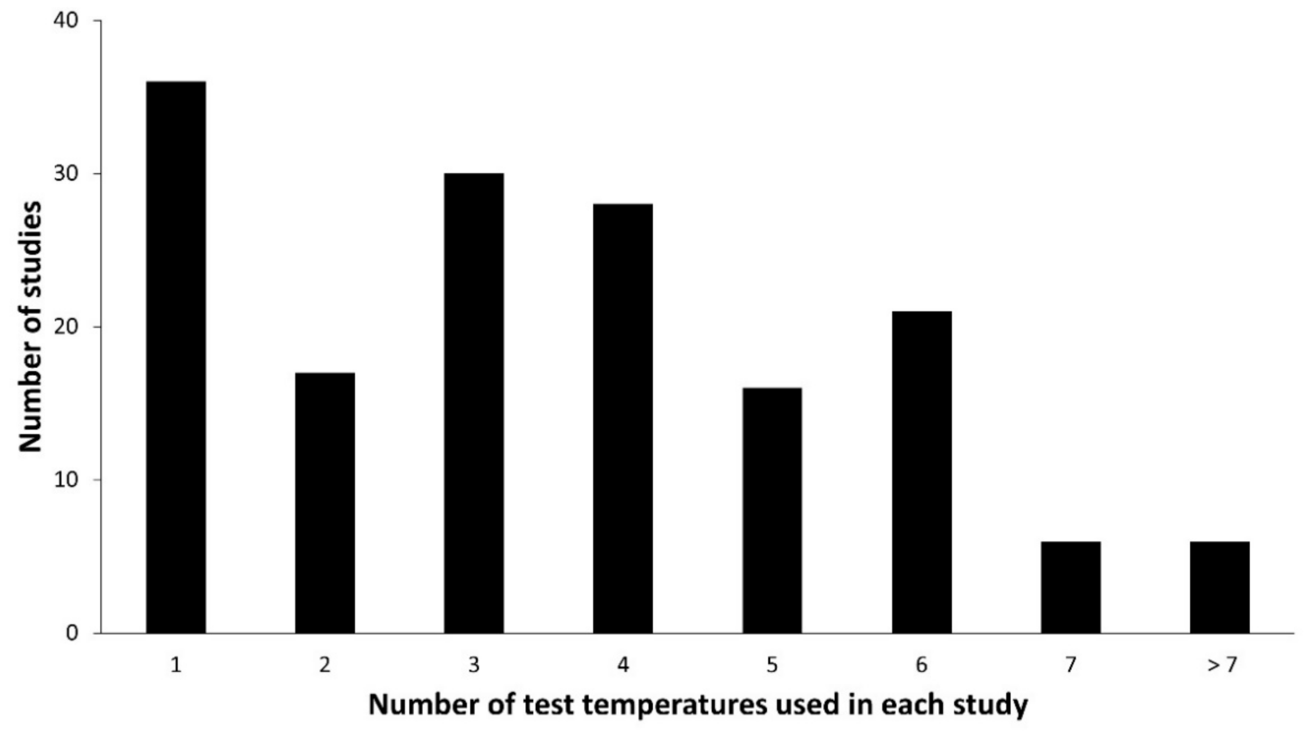 Forests 12 01094 g009 Forests 12 01094 g009