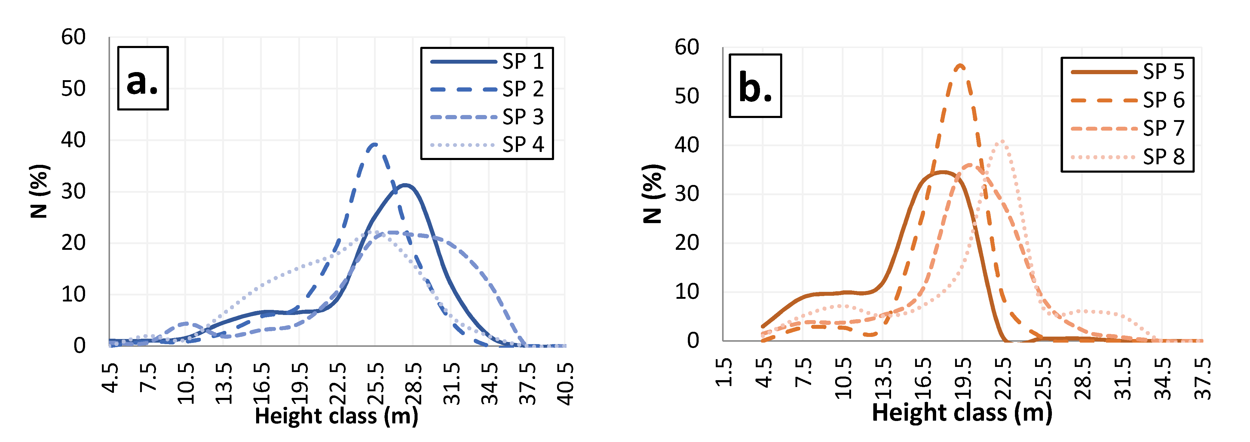 Forests 12 01095 g003 550