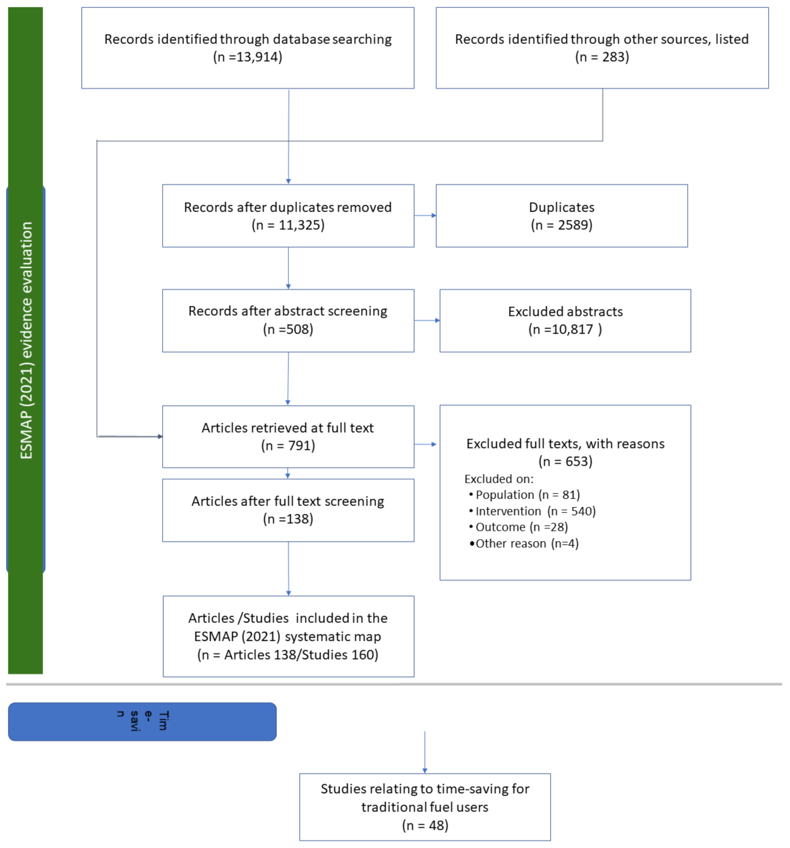 Forests 12 01096 g001 Forests 12 01096 g001