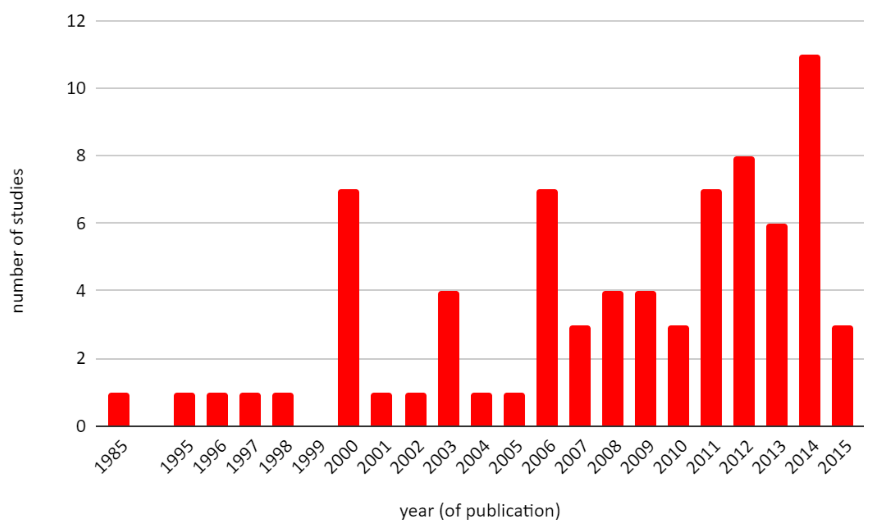 Forests 12 01096 g002 Forests 12 01096 g002