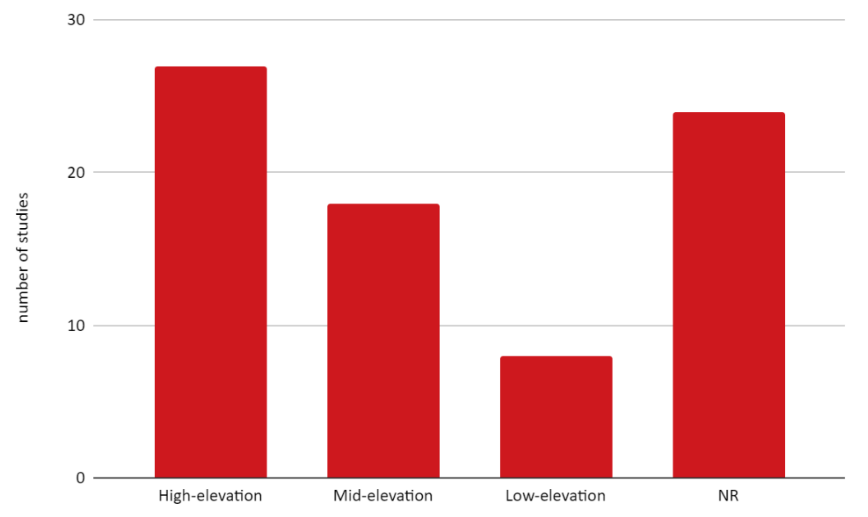 Forests 12 01096 g005 Forests 12 01096 g005