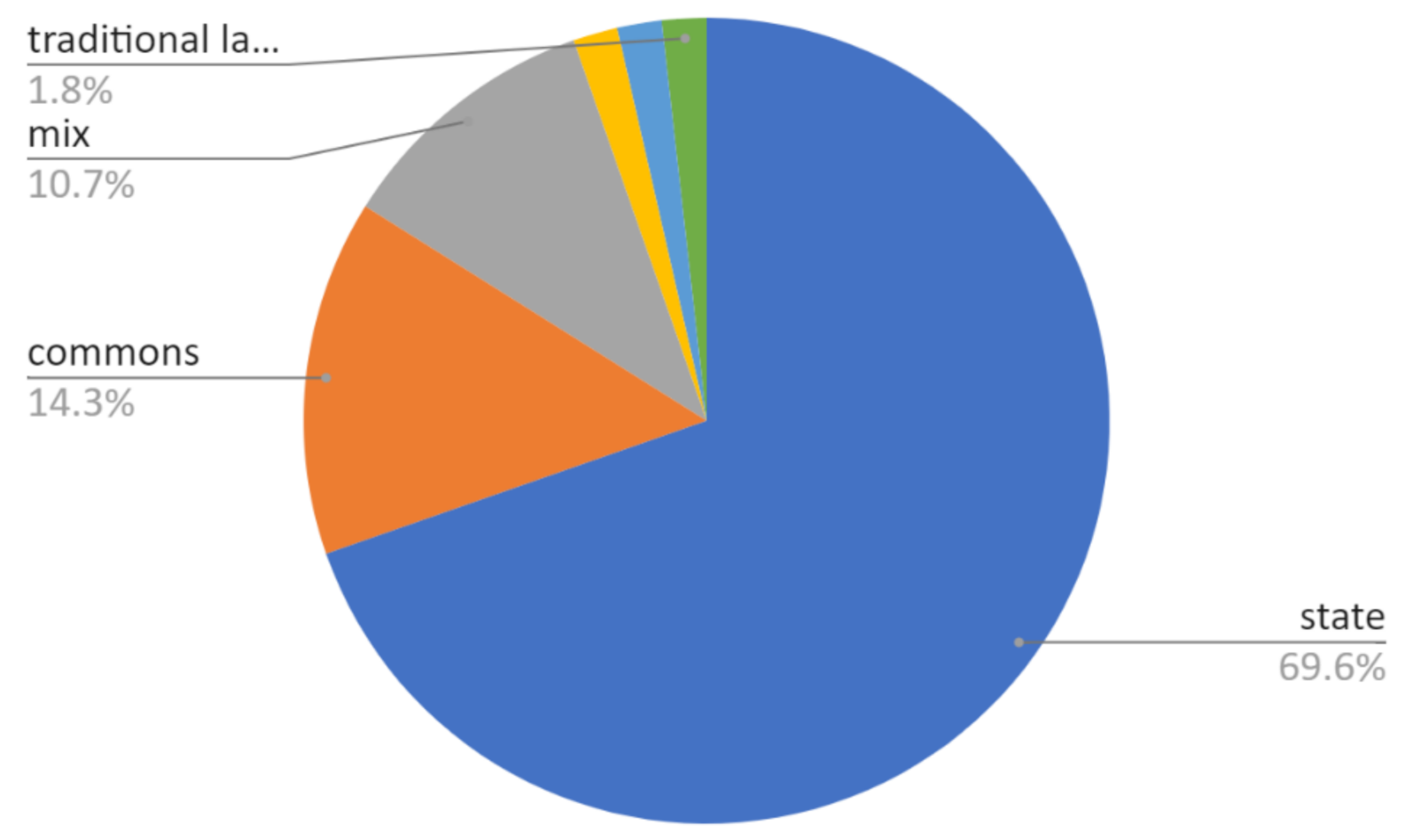 Forests 12 01096 g006 Forests 12 01096 g006