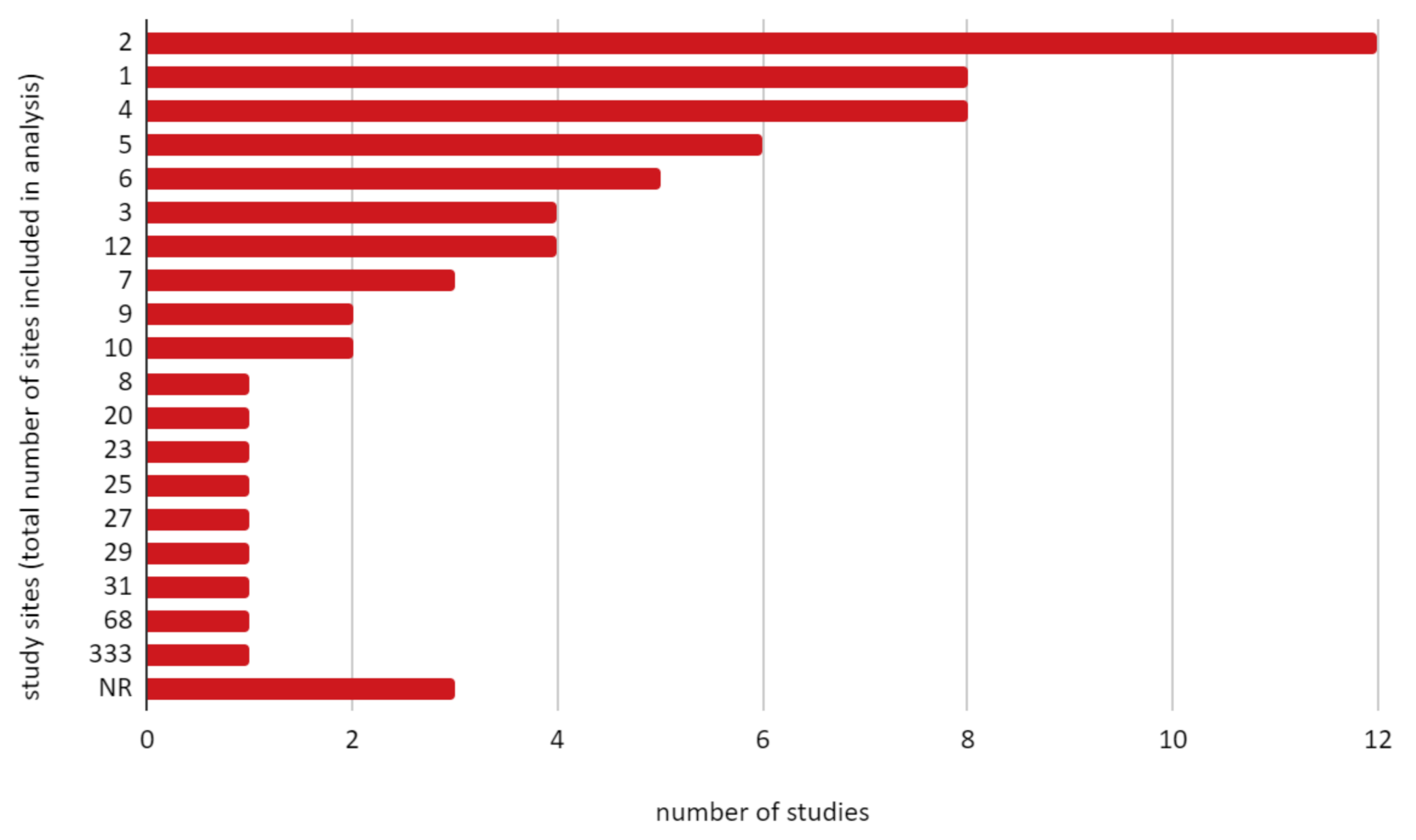 Forests 12 01096 g007 Forests 12 01096 g007