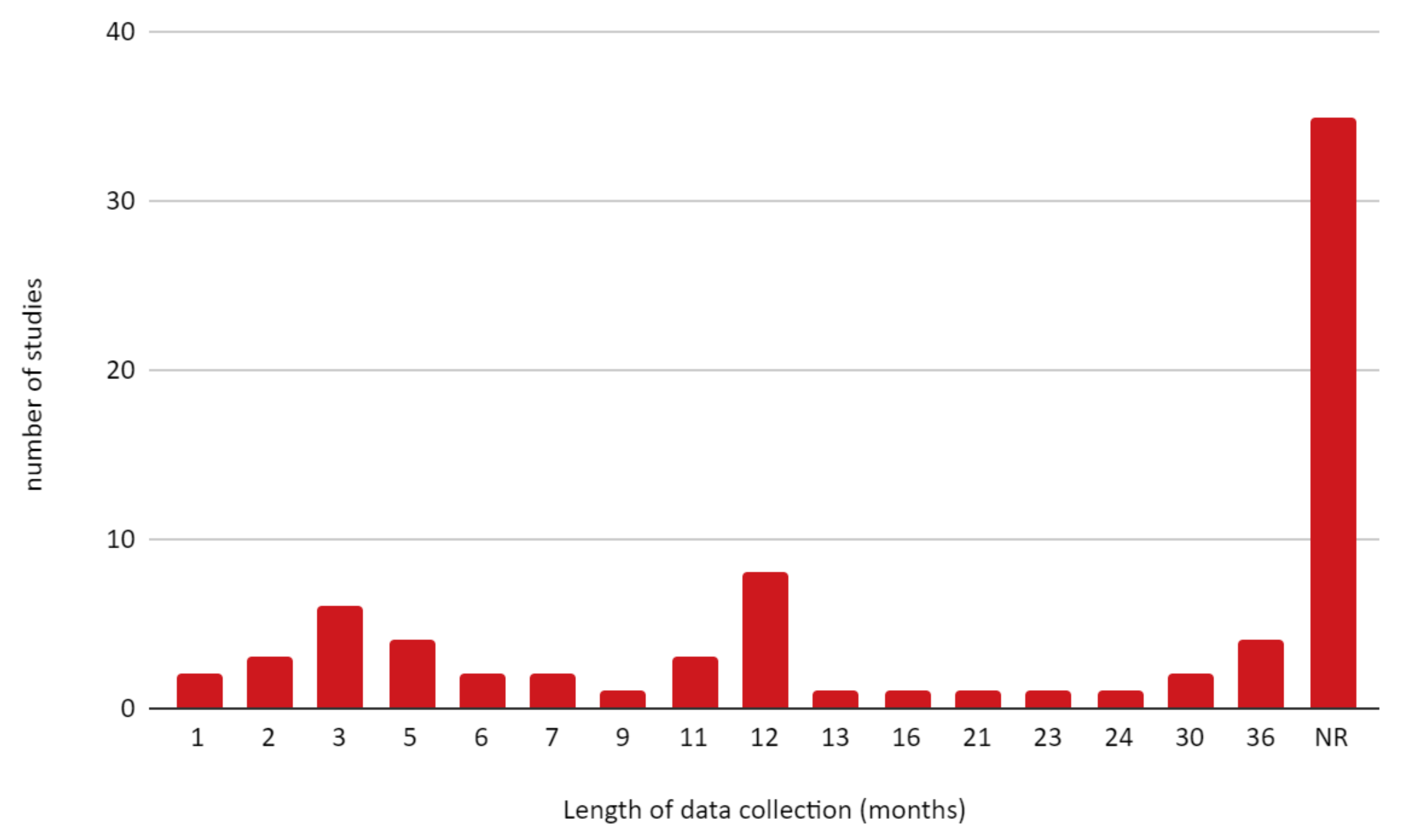 Forests 12 01096 g008 Forests 12 01096 g008