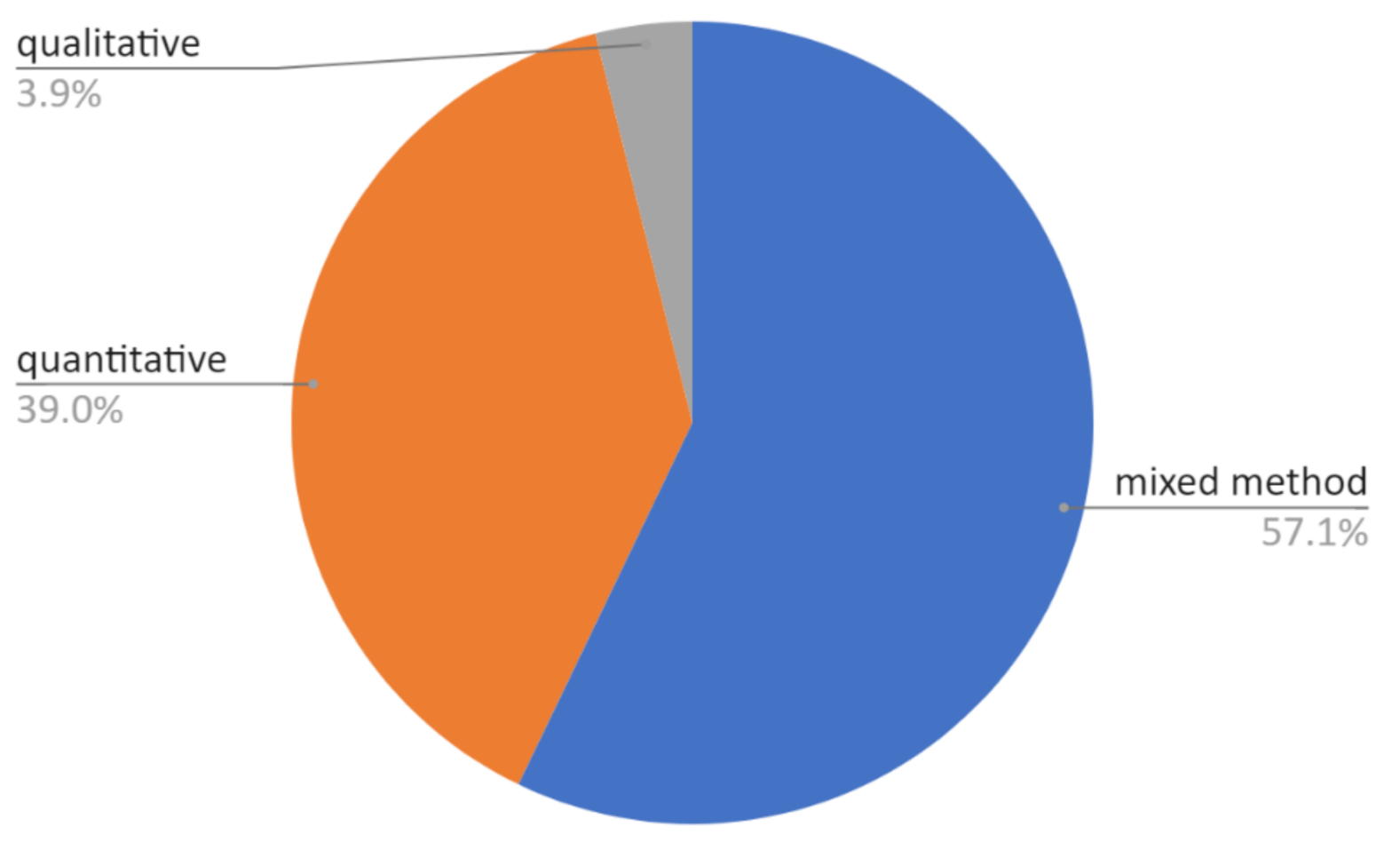 Forests 12 01096 g010 Forests 12 01096 g010