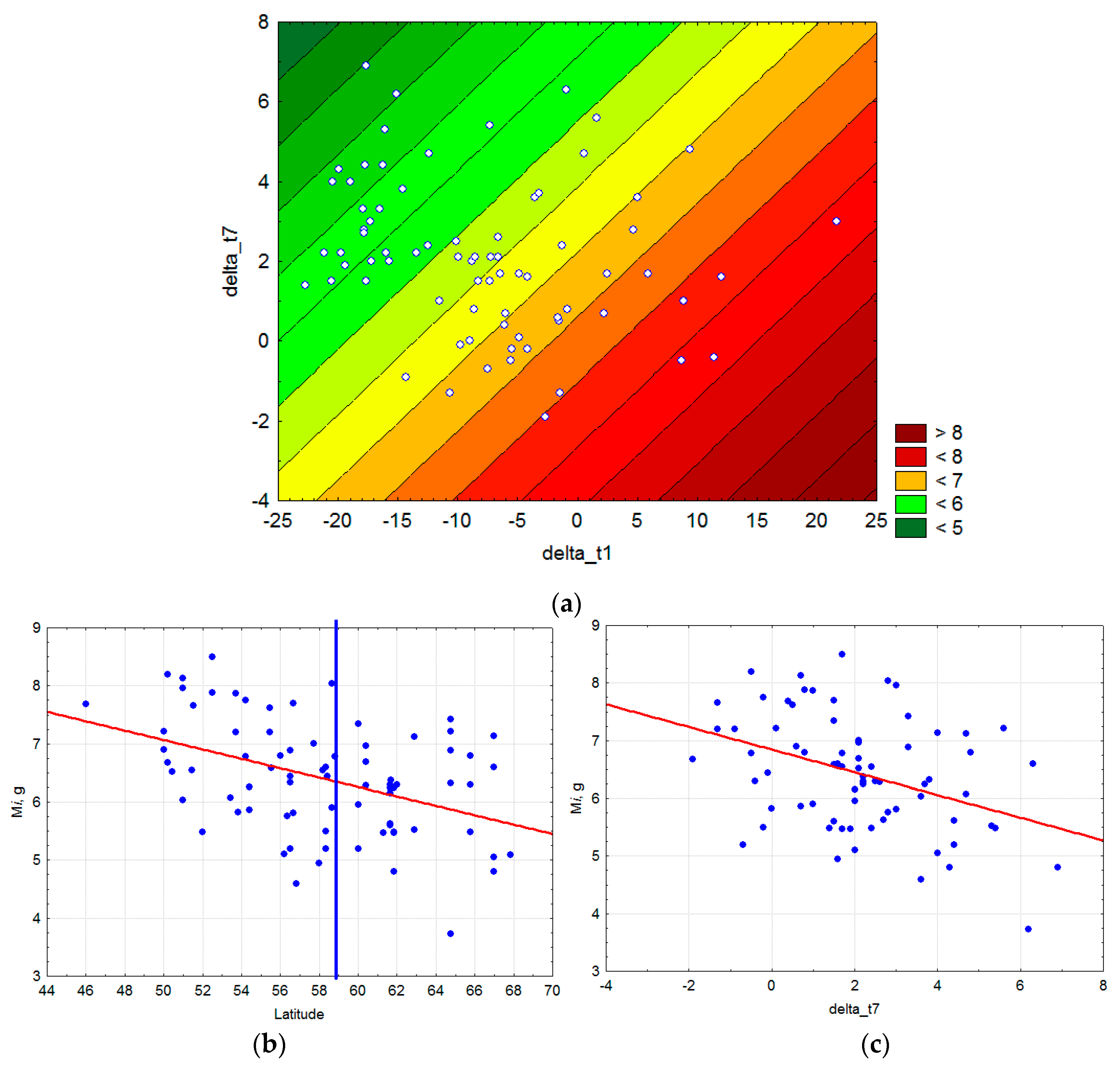 Forests 12 01097 g006 550