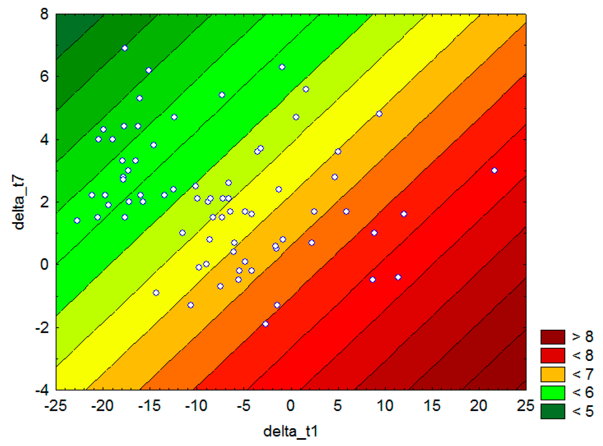 Forests 12 01097 g007 550