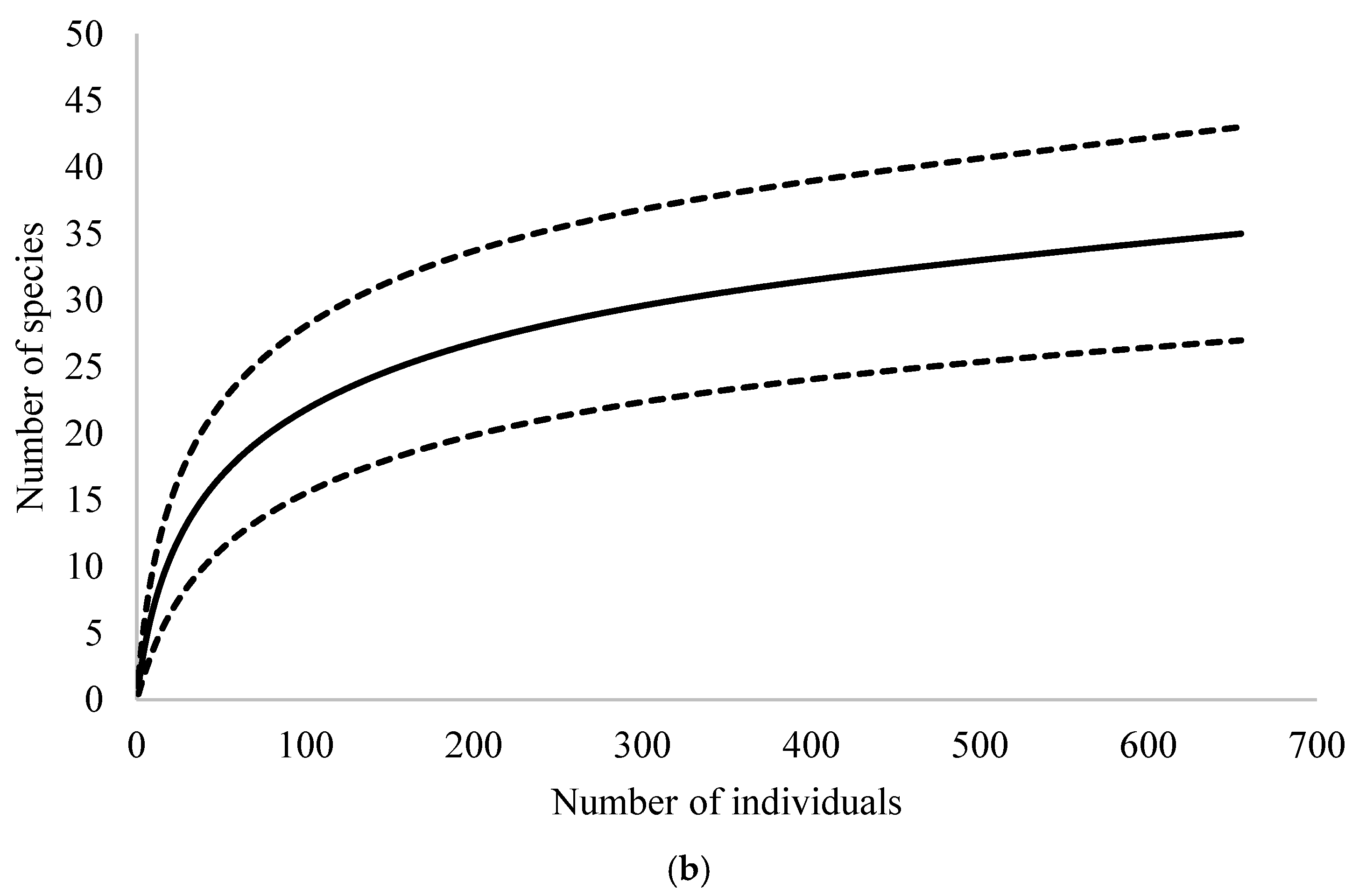 Forests 12 01098 g003b Forests 12 01098 g003b