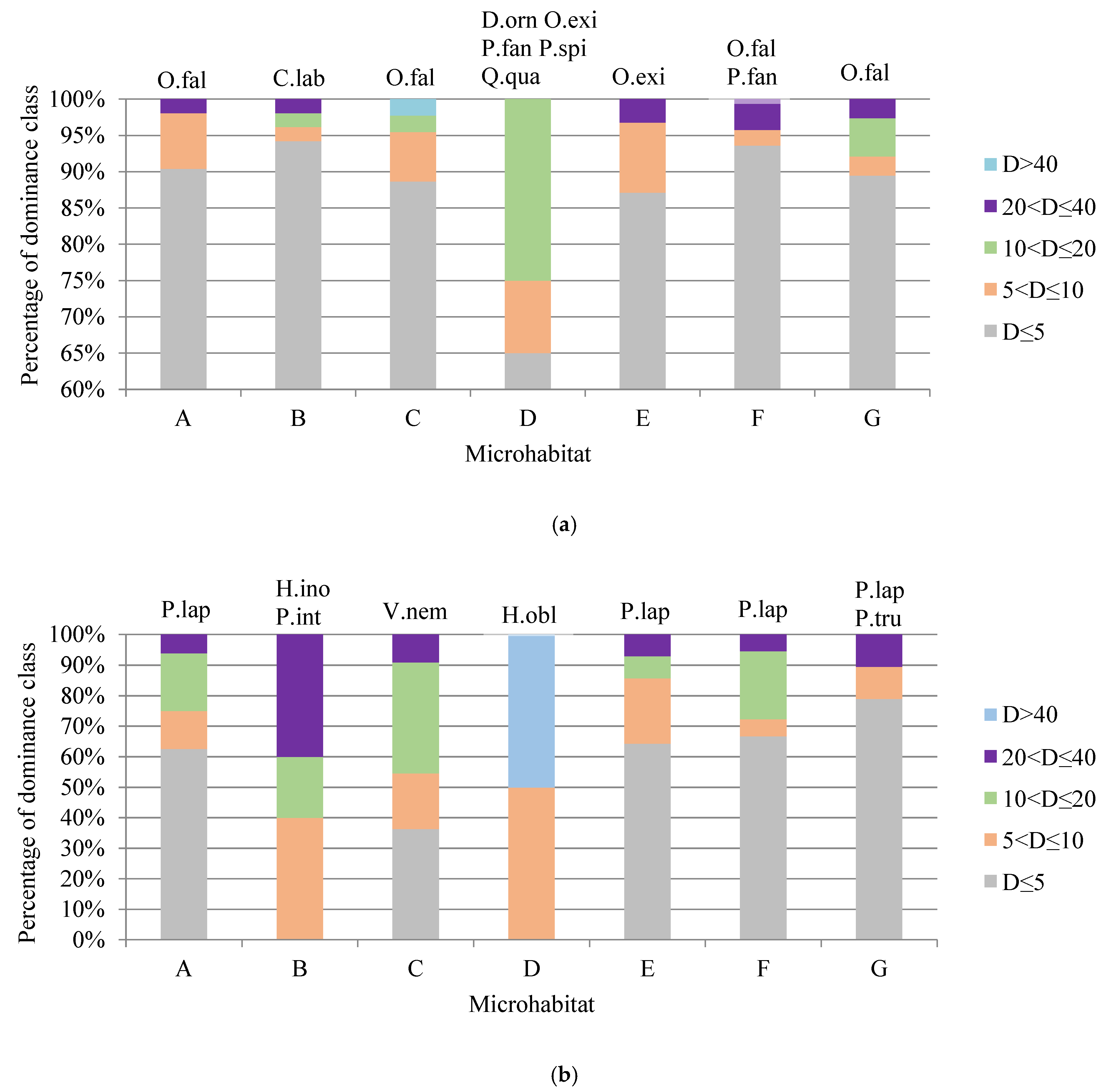 Forests 12 01098 g005 Forests 12 01098 g005