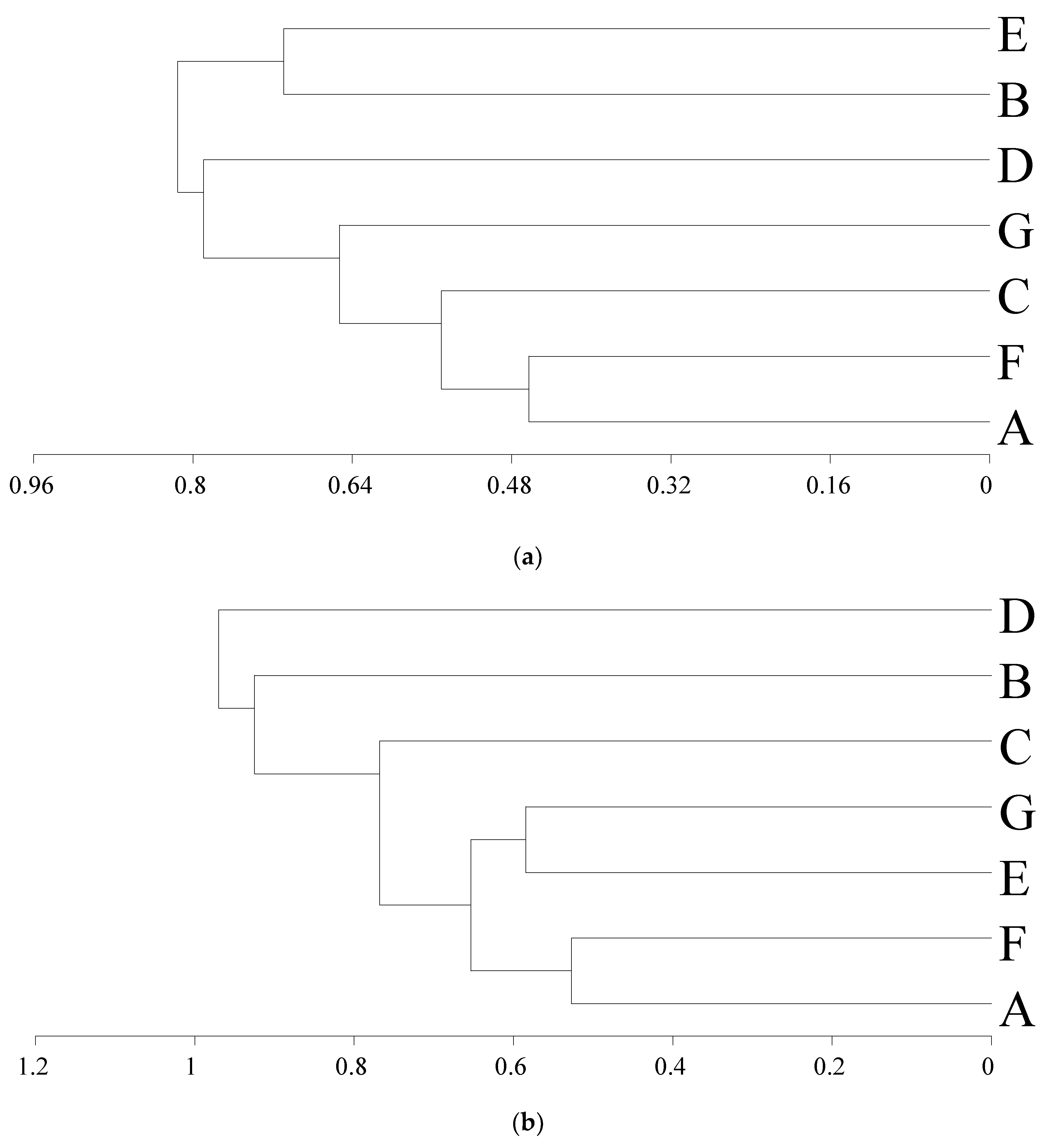 Forests 12 01098 g006 Forests 12 01098 g006