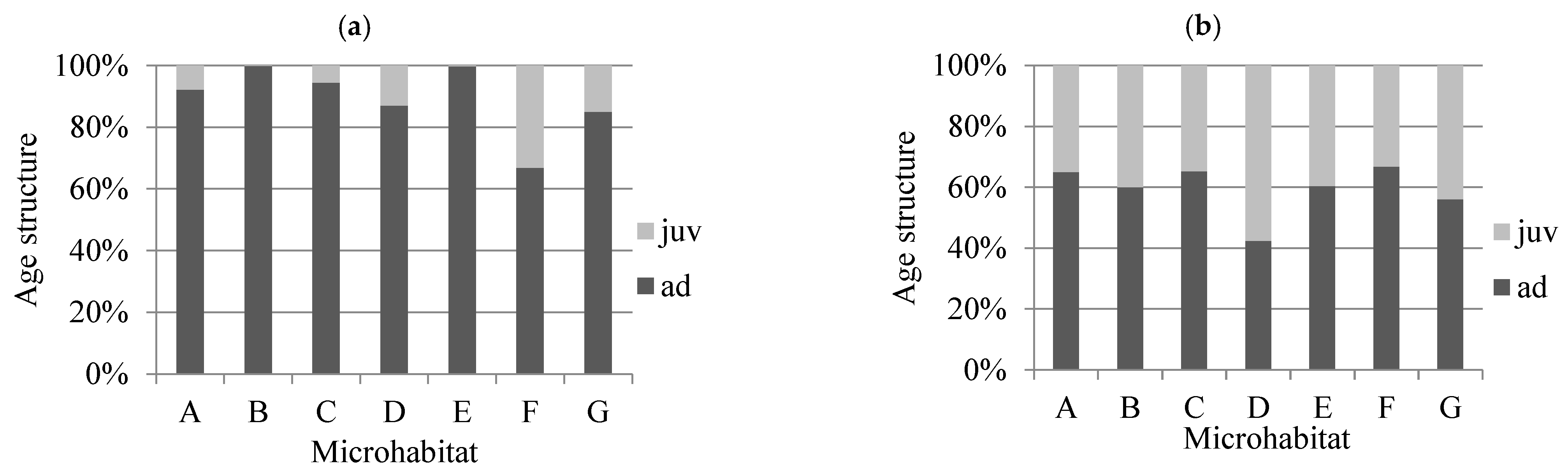 Forests 12 01098 g007 Forests 12 01098 g007