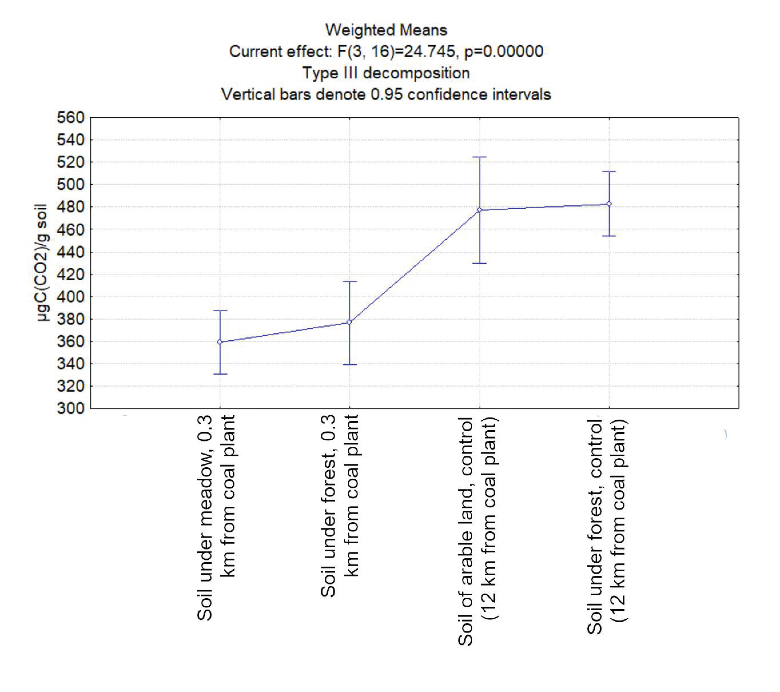 Forests 12 01103 g001 Forests 12 01103 g001