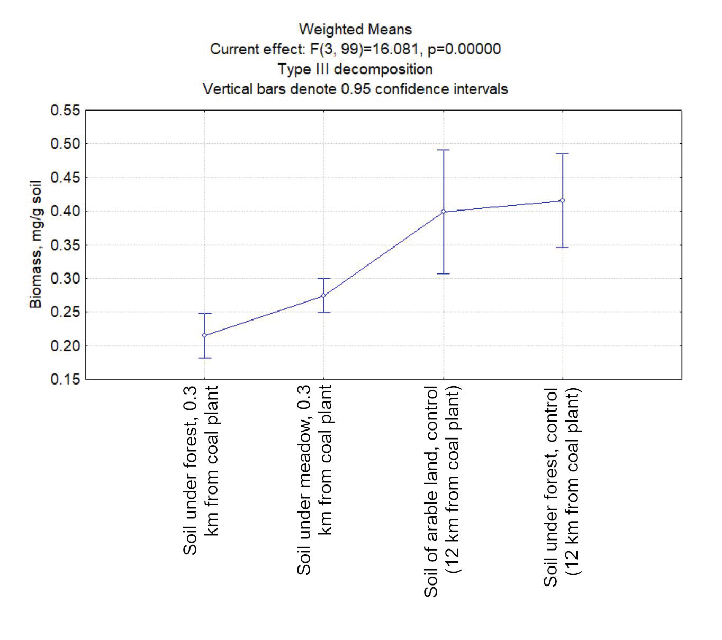 Forests 12 01103 g002 Forests 12 01103 g002